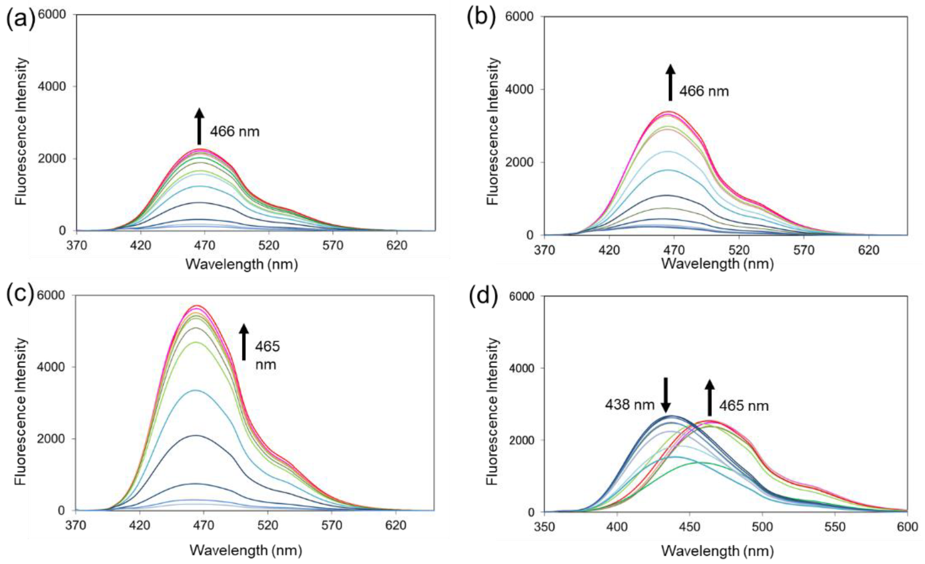 Molecules 27 01287 g002 550