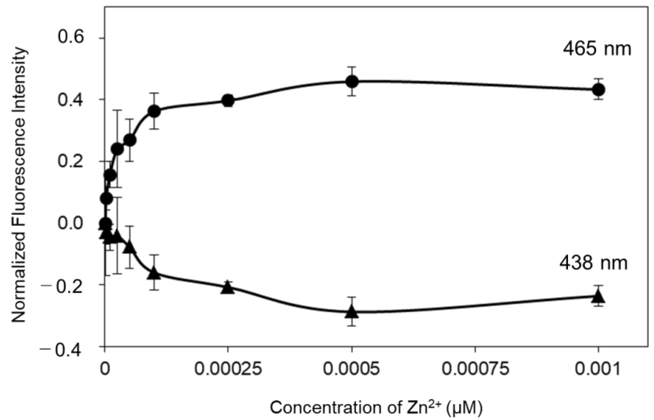 Molecules 27 01287 g003 550