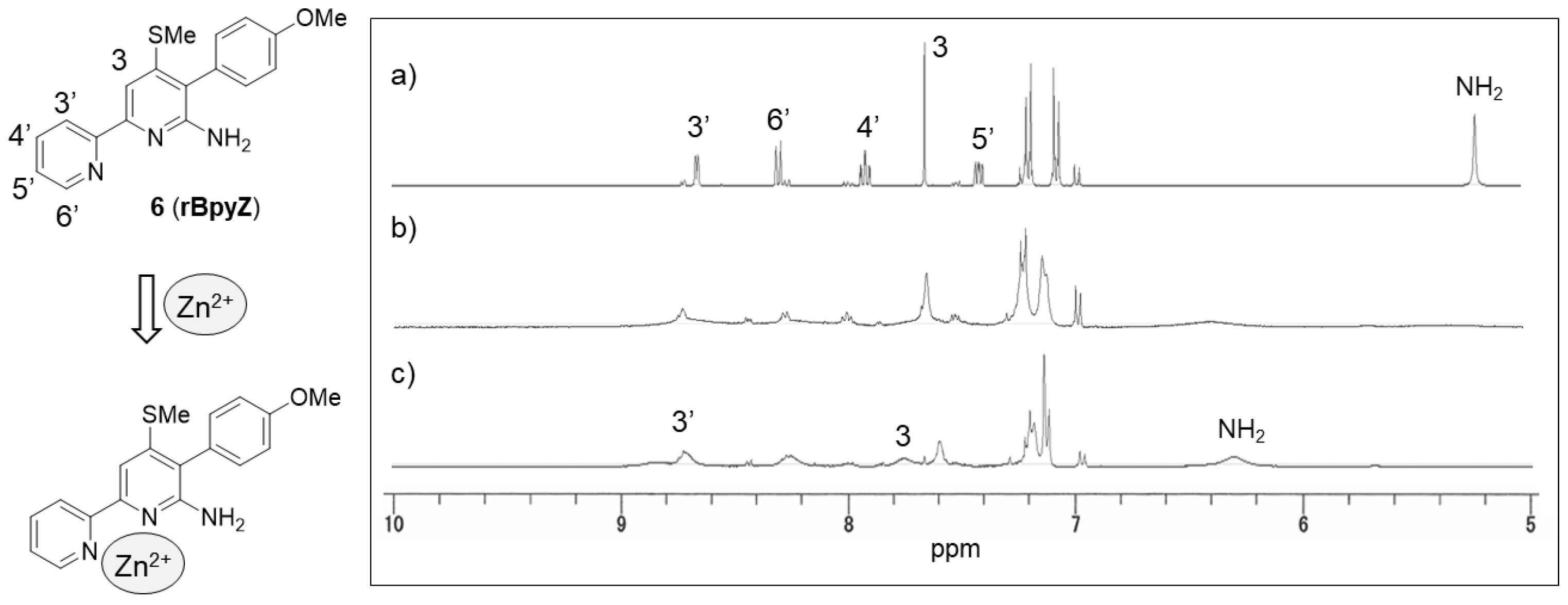 Molecules 27 01287 g004 550