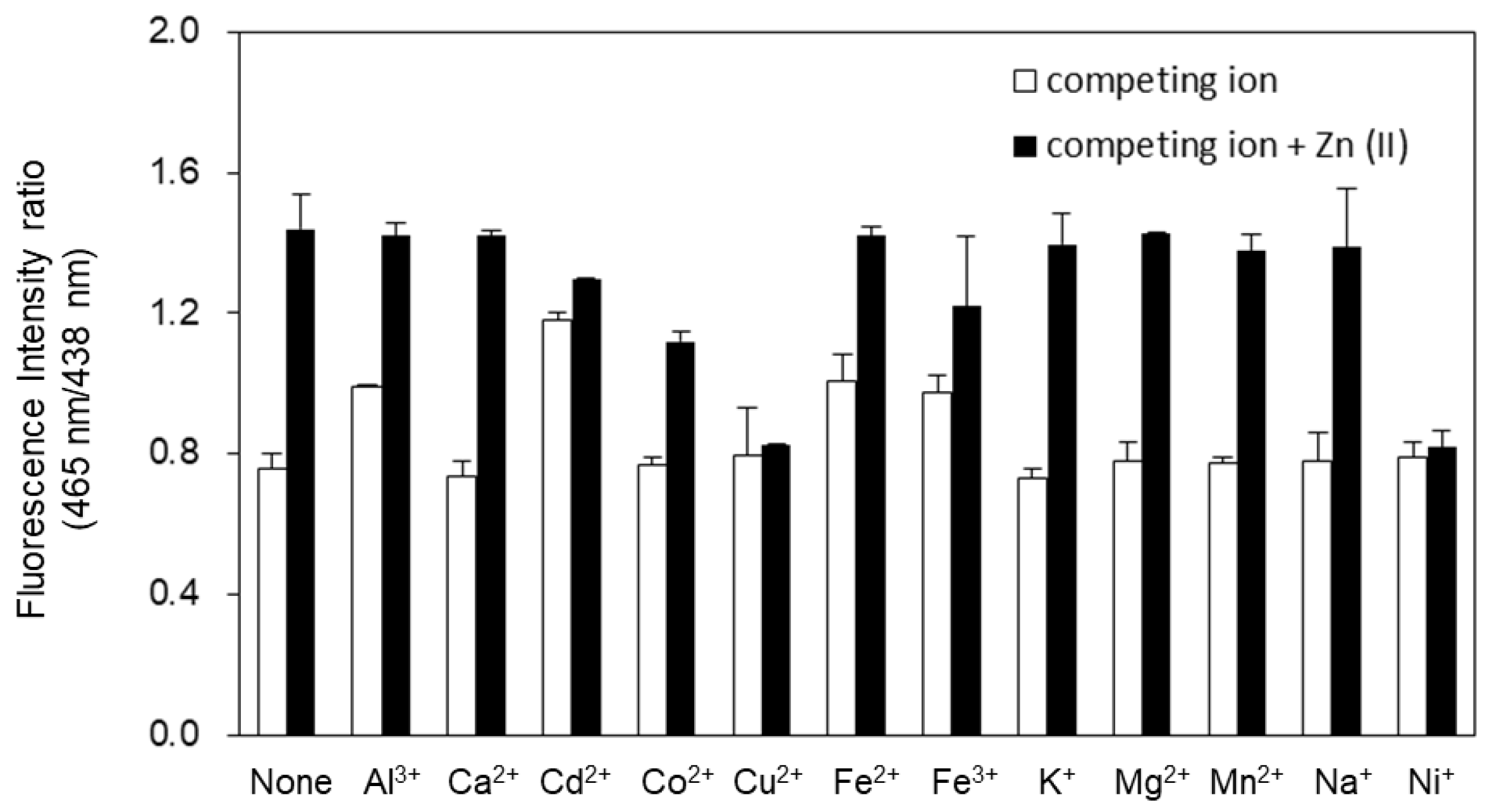 Molecules 27 01287 g006 550
