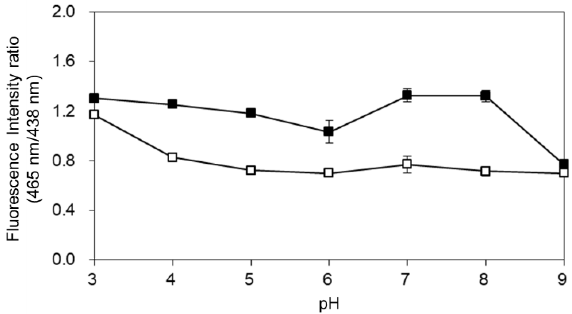 Molecules 27 01287 g007 550