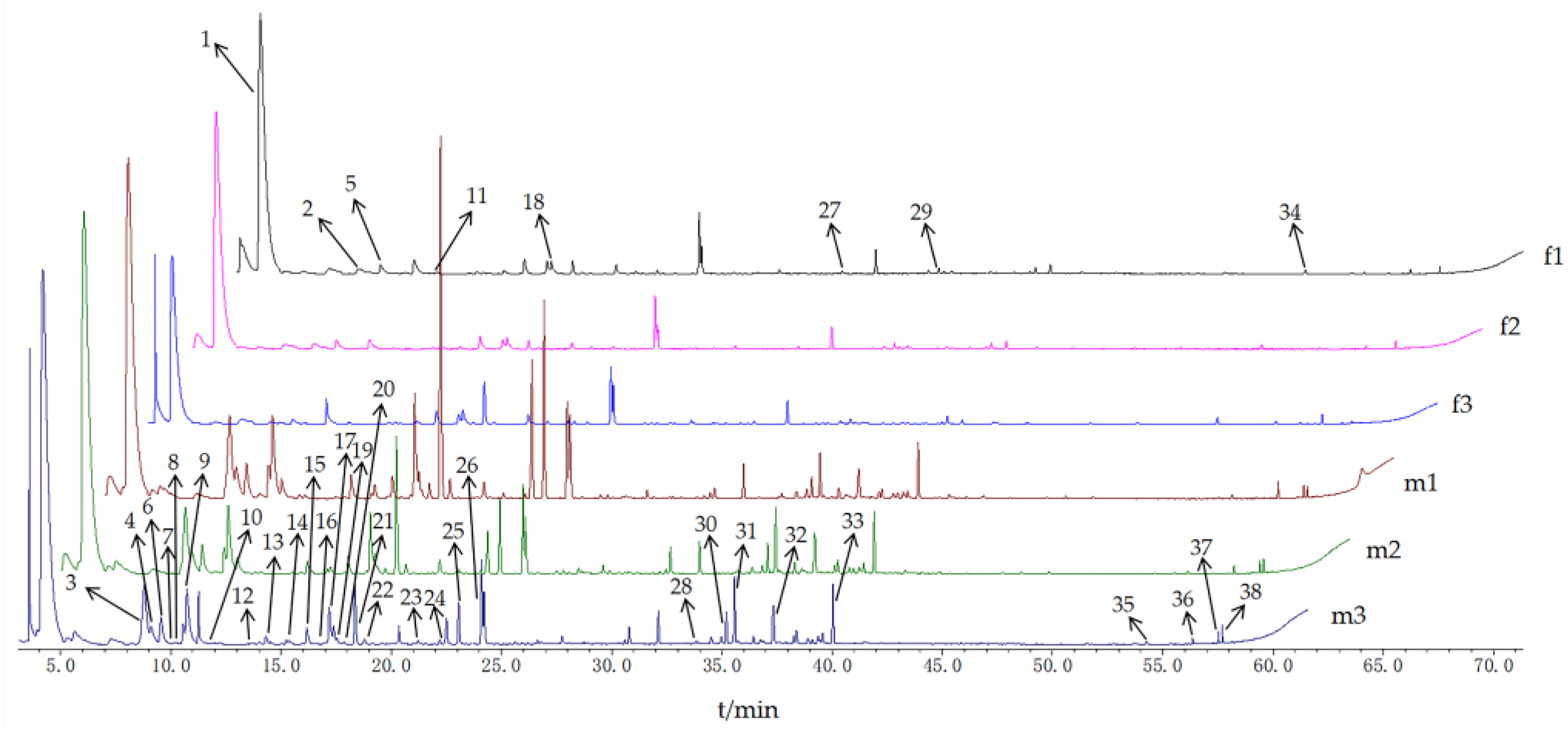 Molecules 27 01288 g002 550