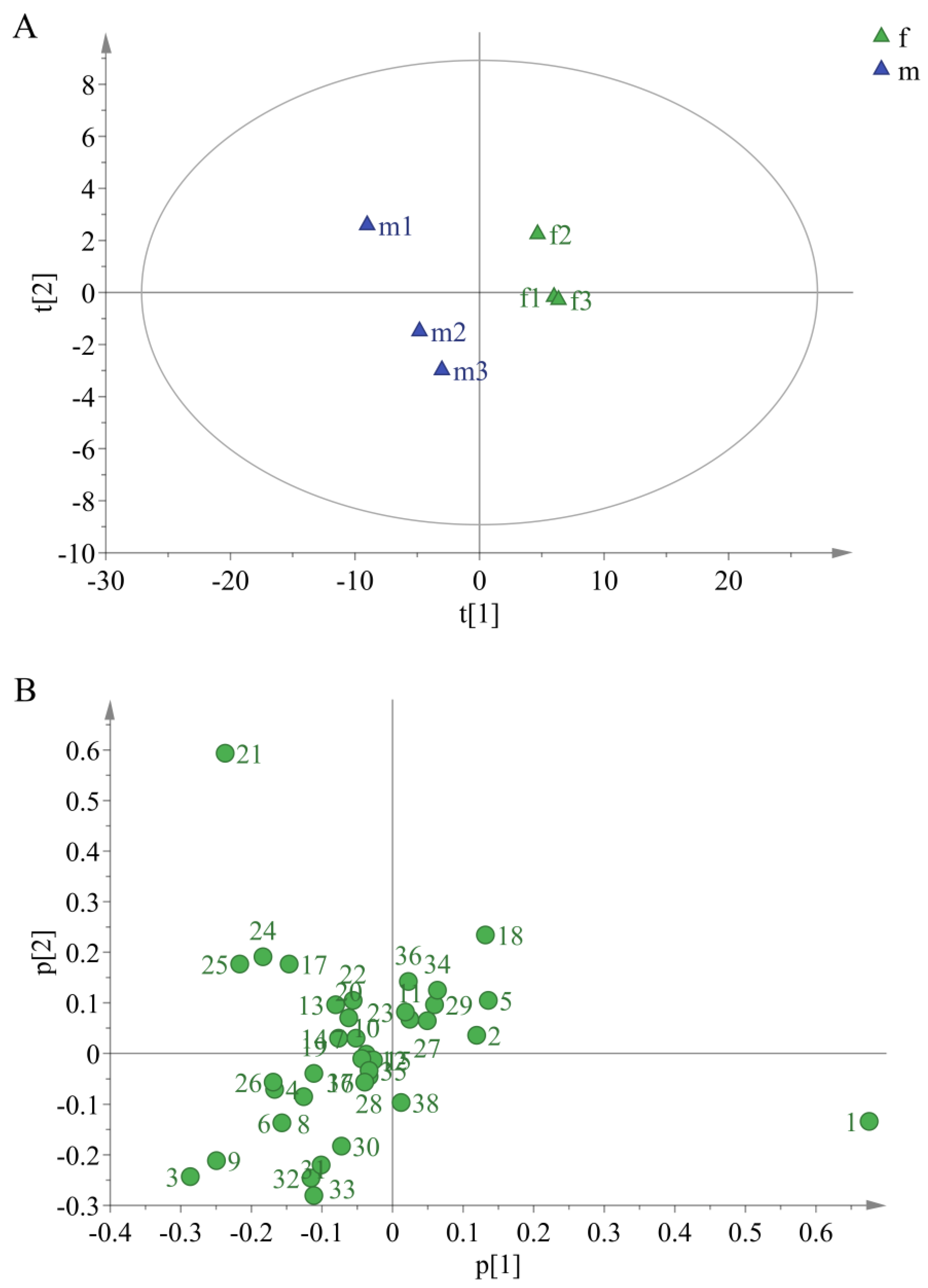 Molecules 27 01288 g003 550