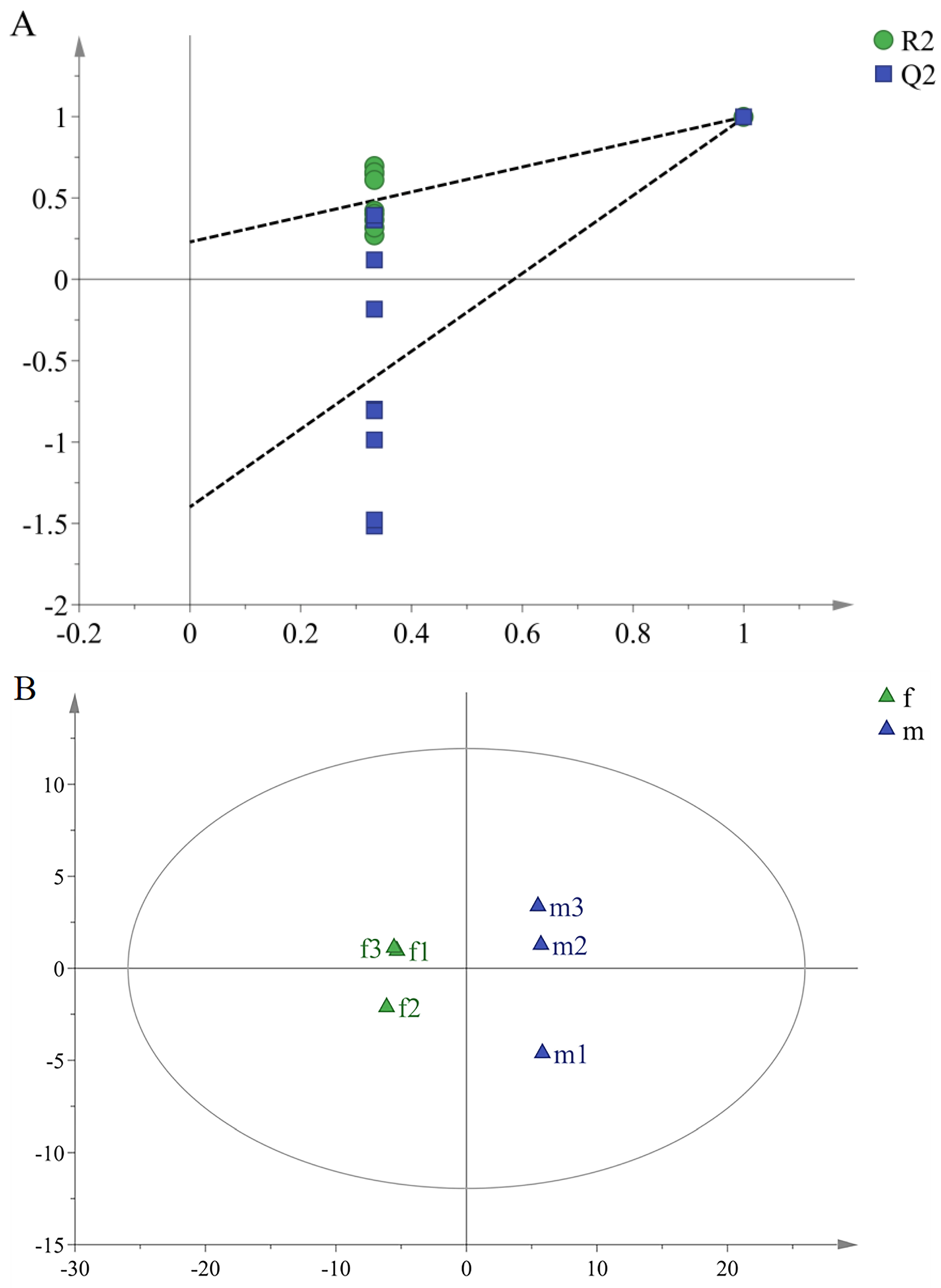 Molecules 27 01288 g004a 550