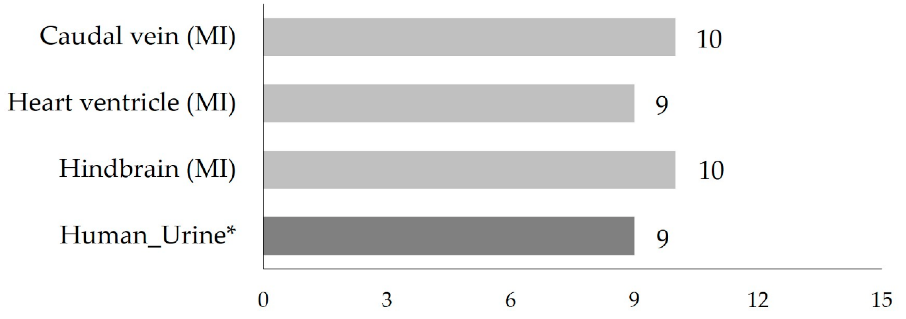 Molecules 27 01290 g002