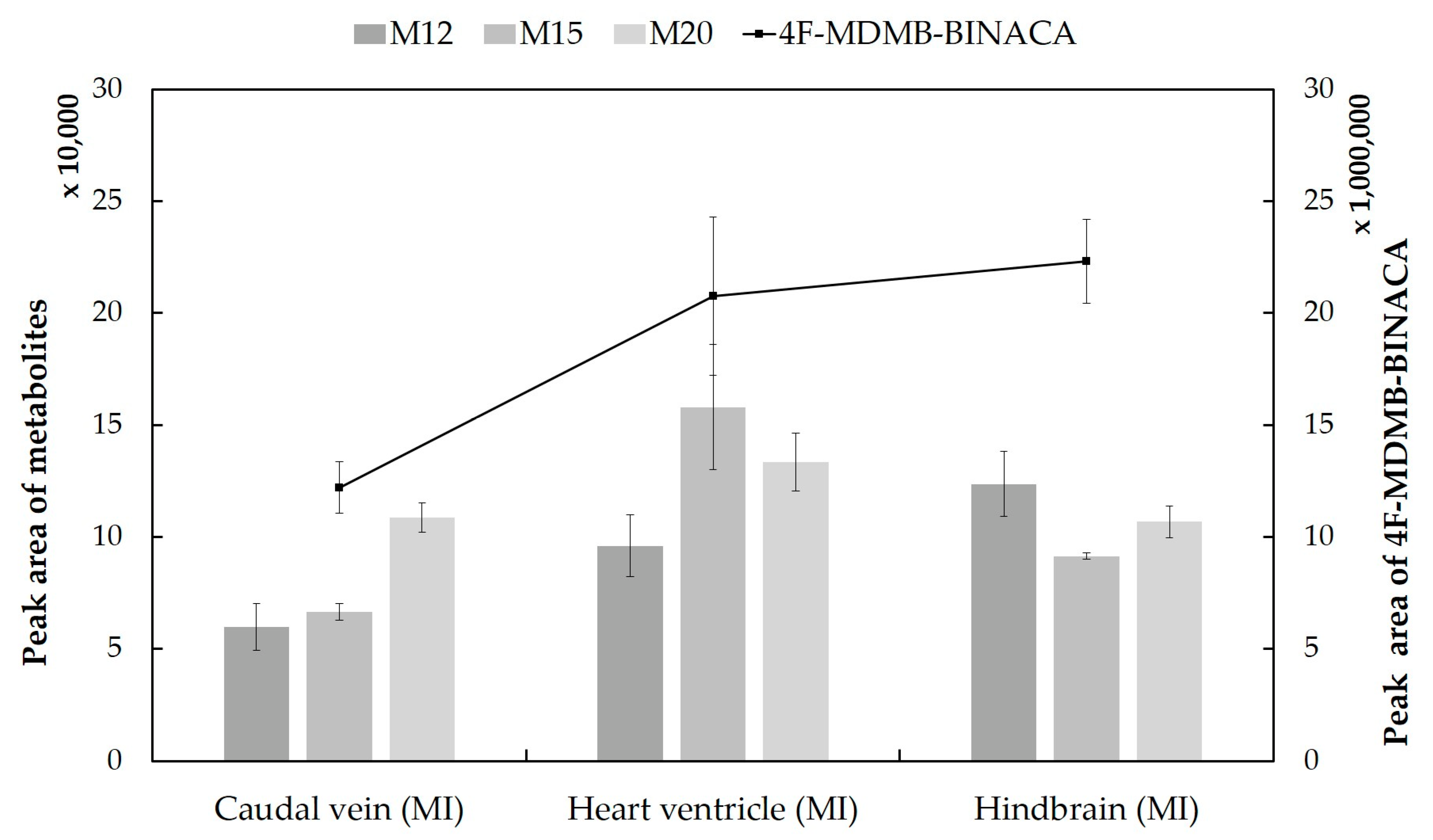 Molecules 27 01290 g003