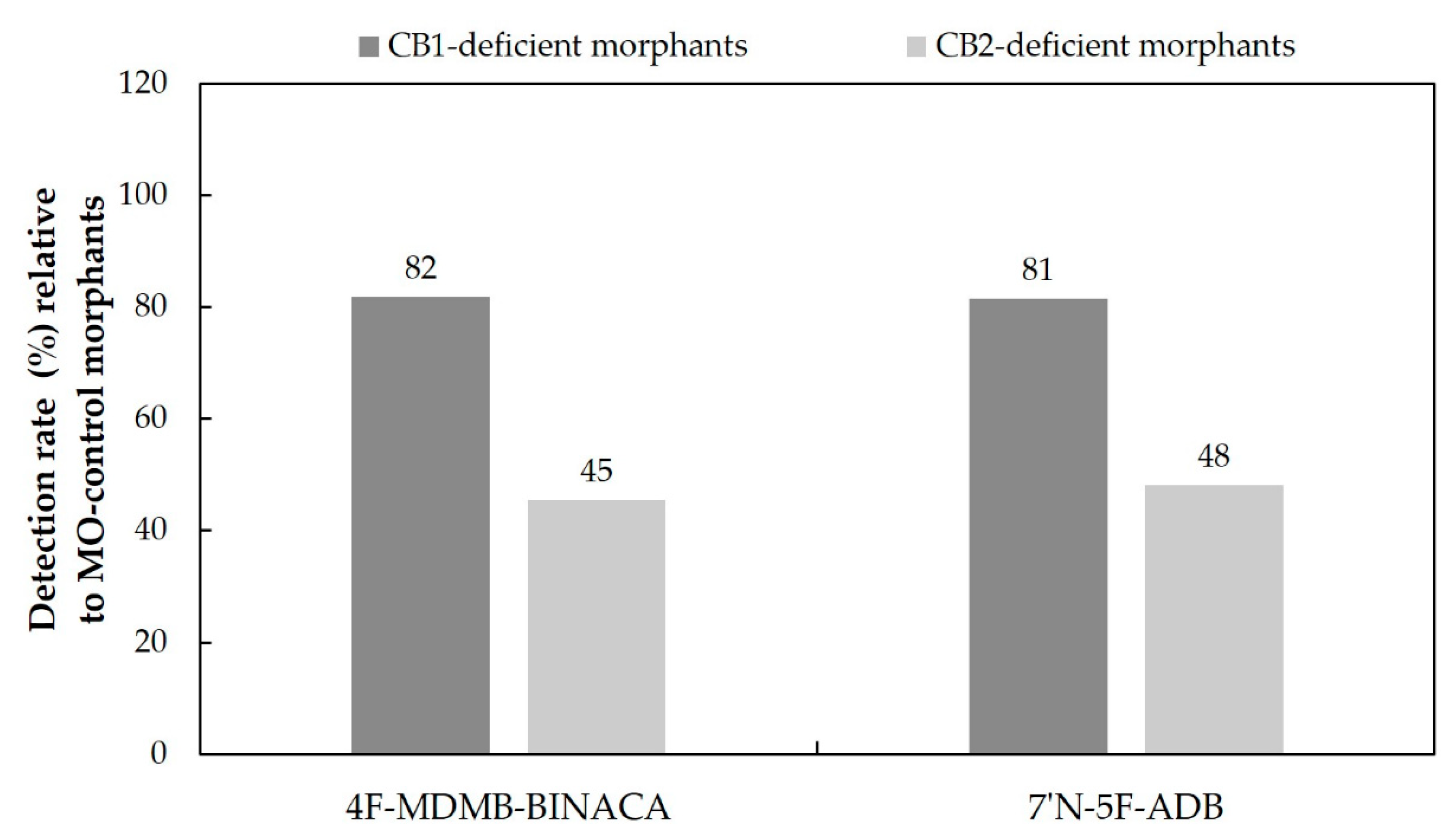 Molecules 27 01290 g009