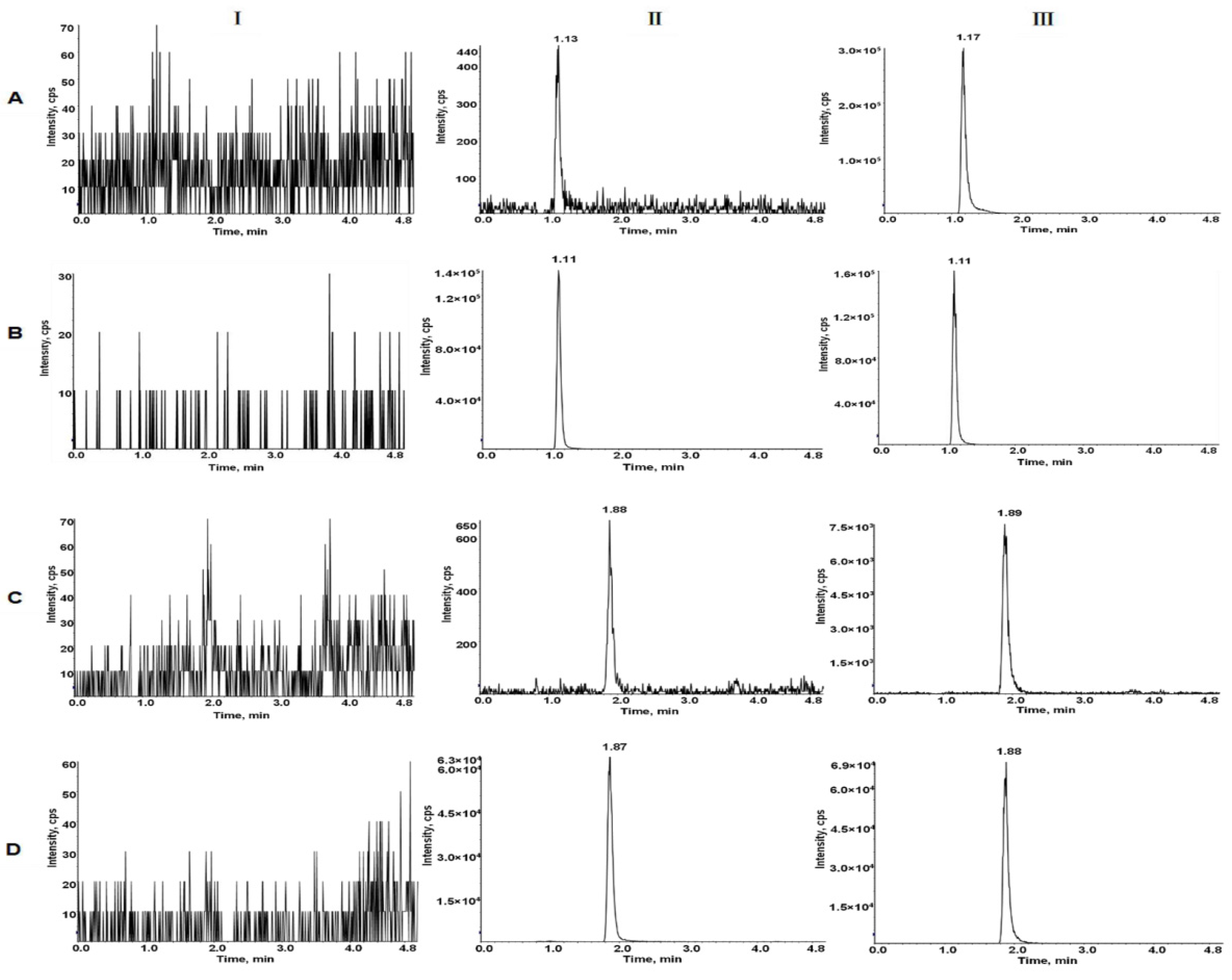 Molecules 27 01291 g003