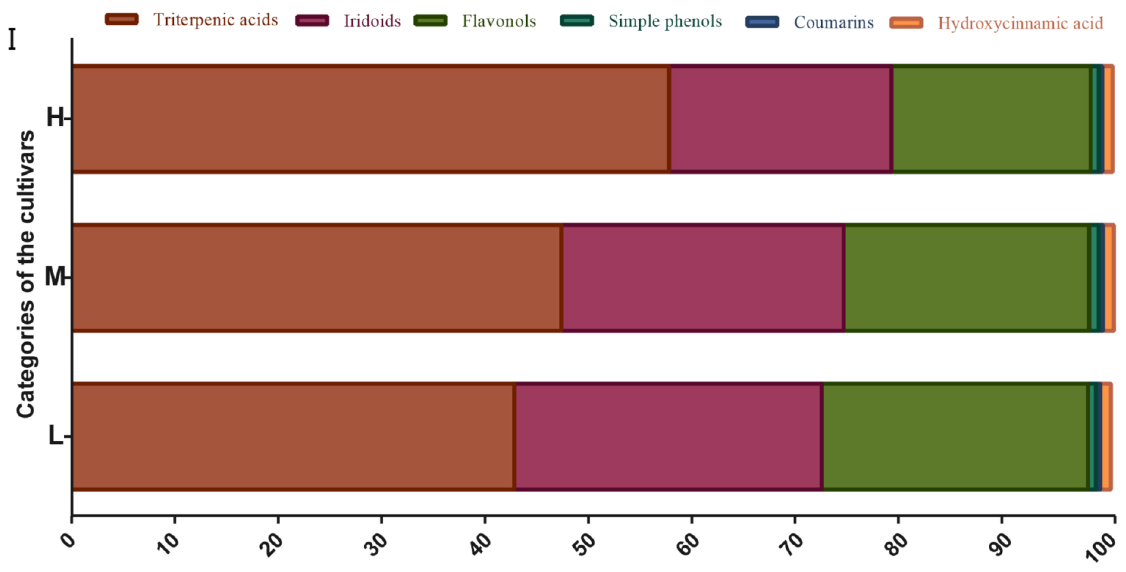 Molecules 27 01292 g002b