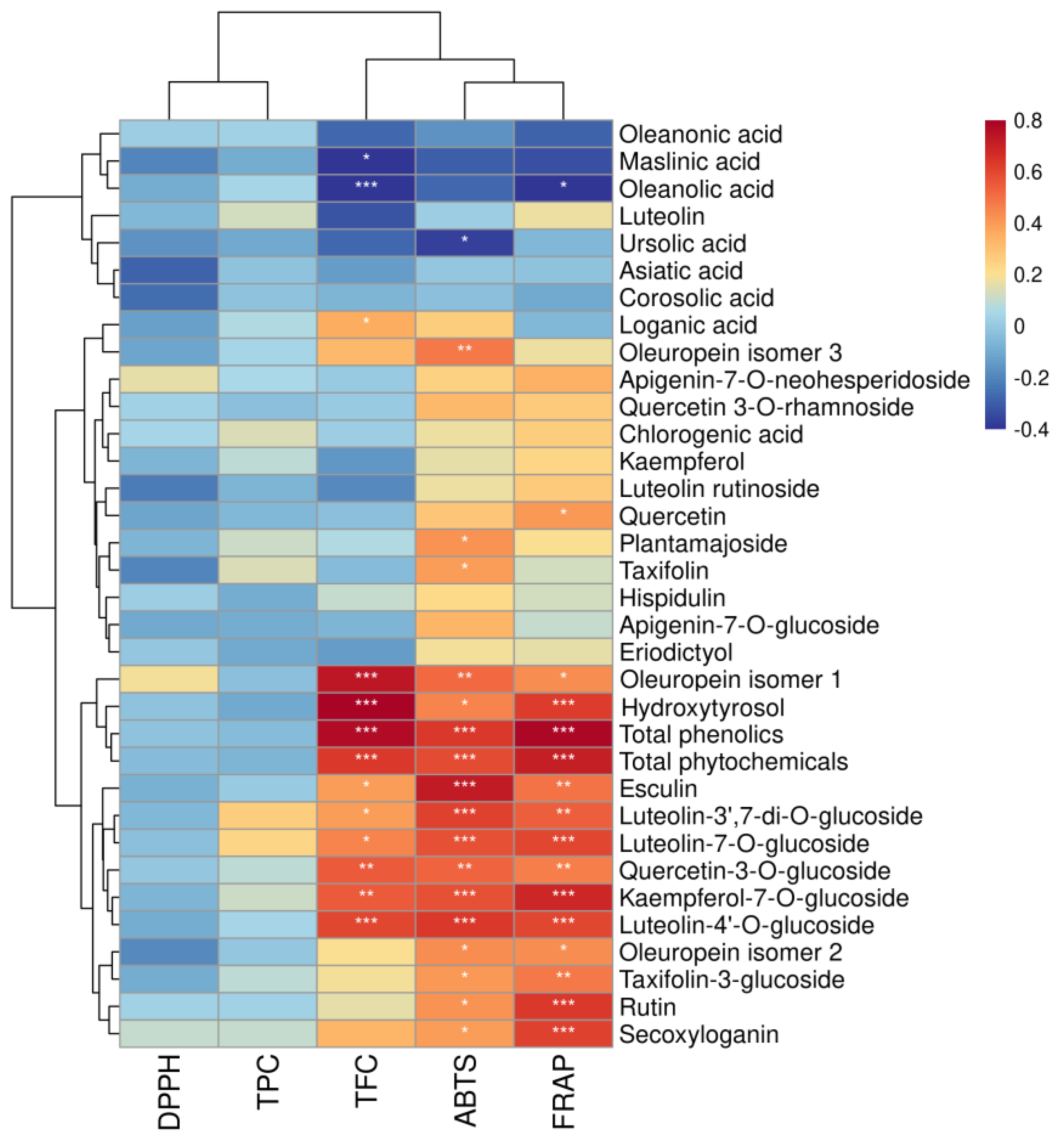Molecules 27 01292 g003