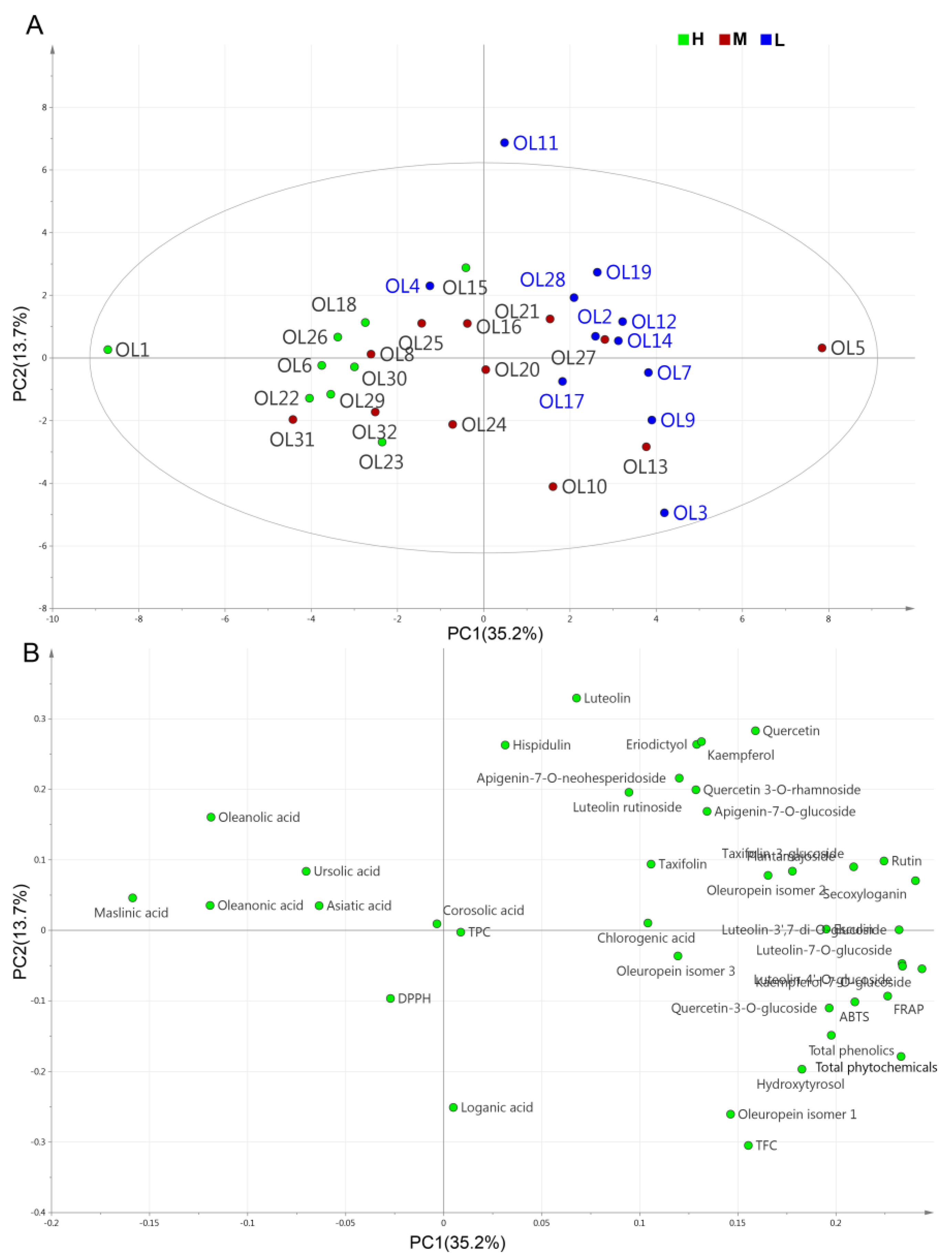 Molecules 27 01292 g004