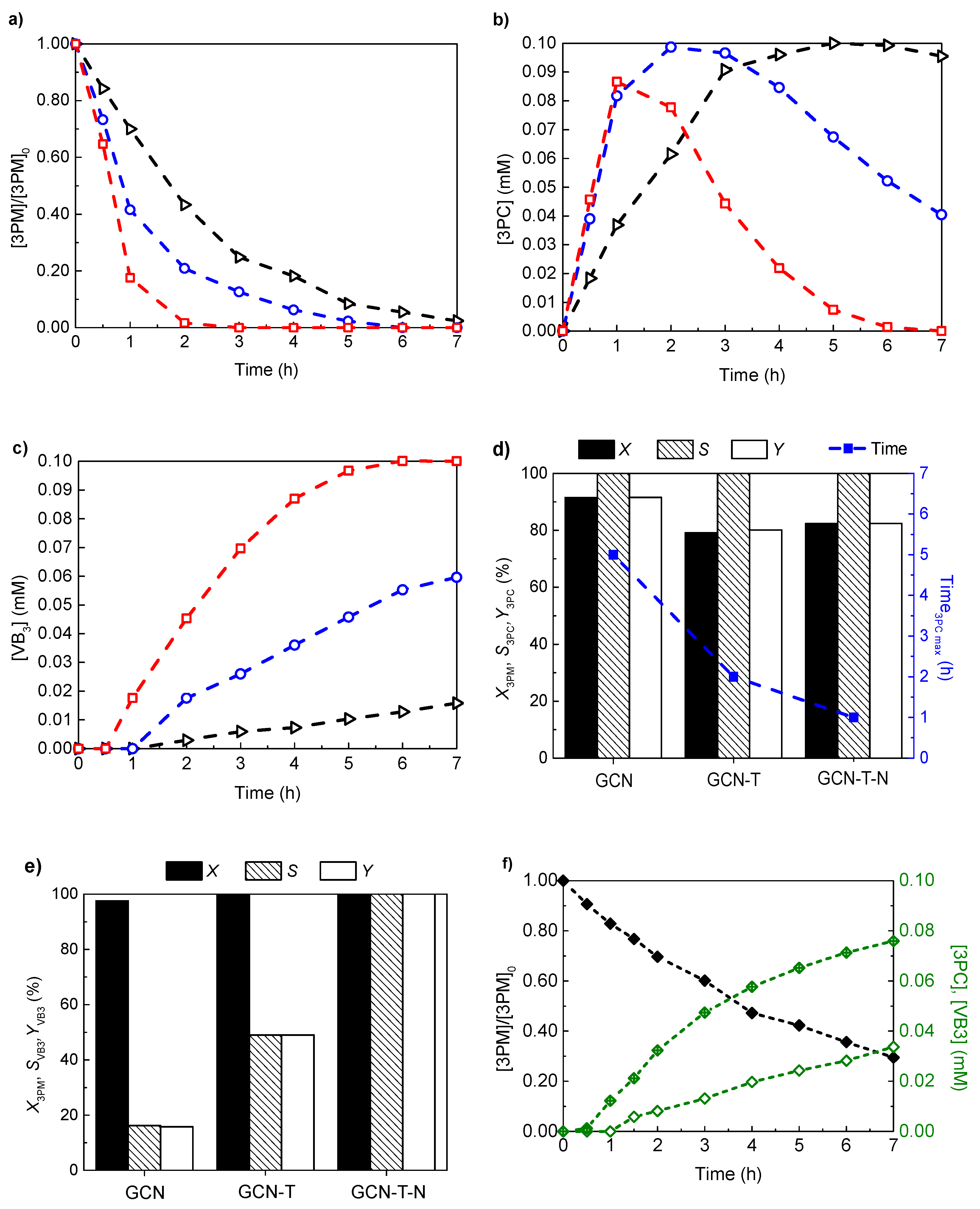 Molecules 27 01295 g004