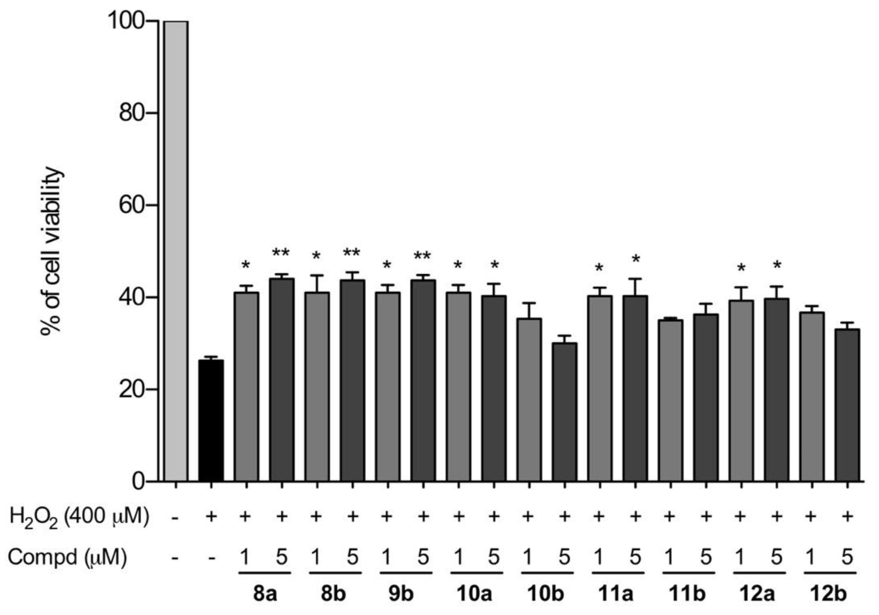 Molecules 27 01297 g005