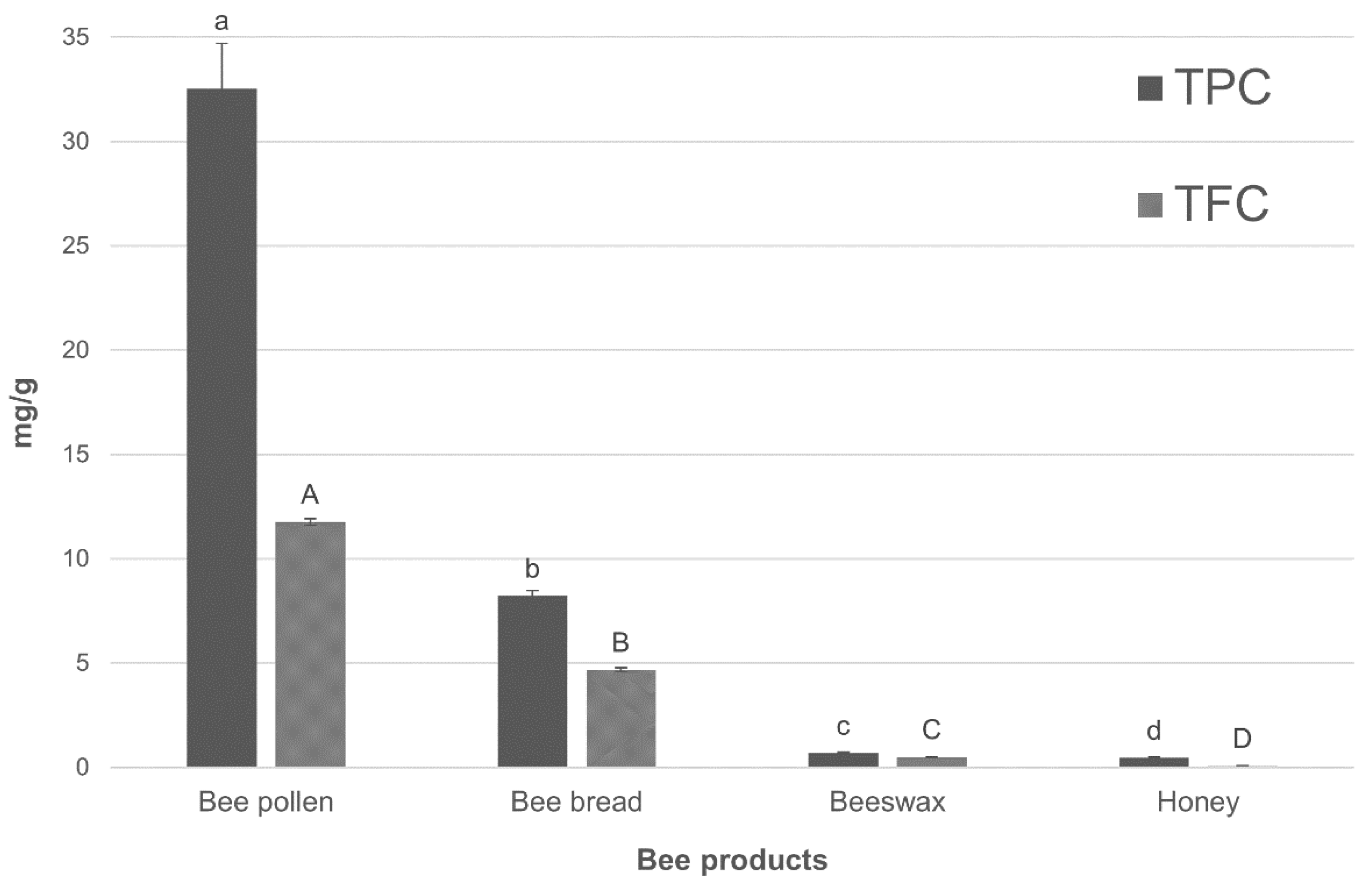 Molecules 27 01301 g001 550