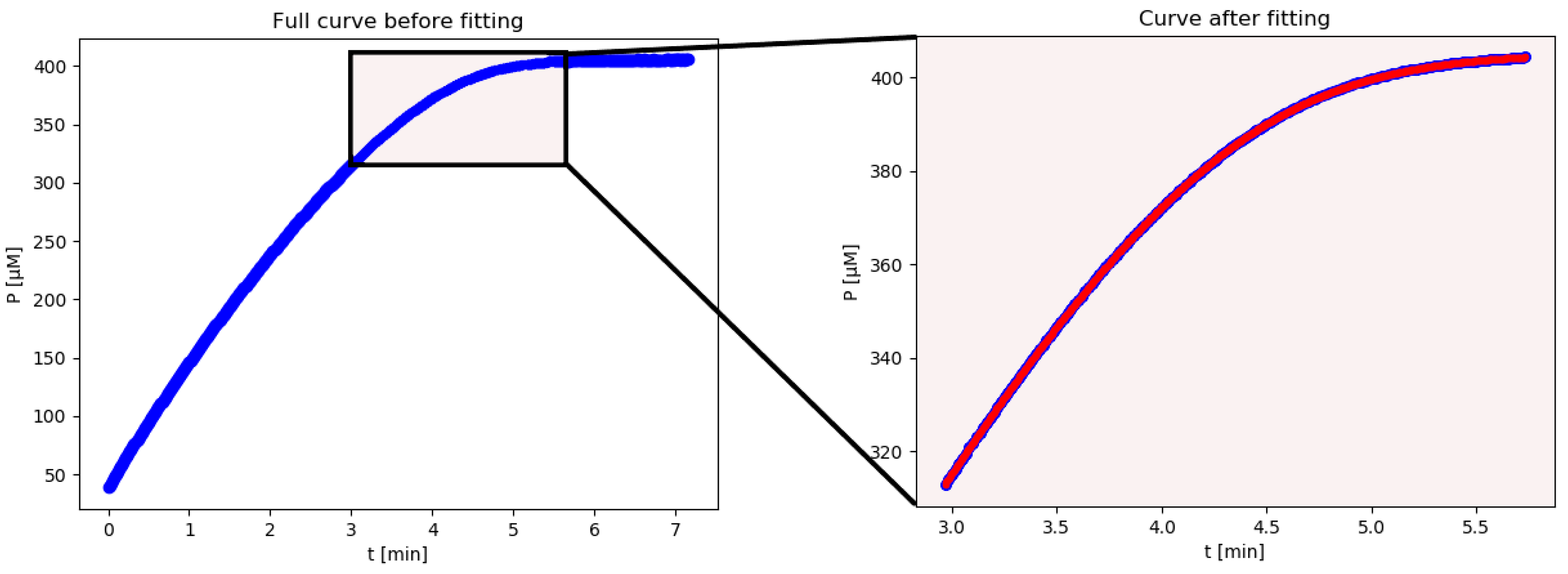 Molecules 27 01306 g003 550