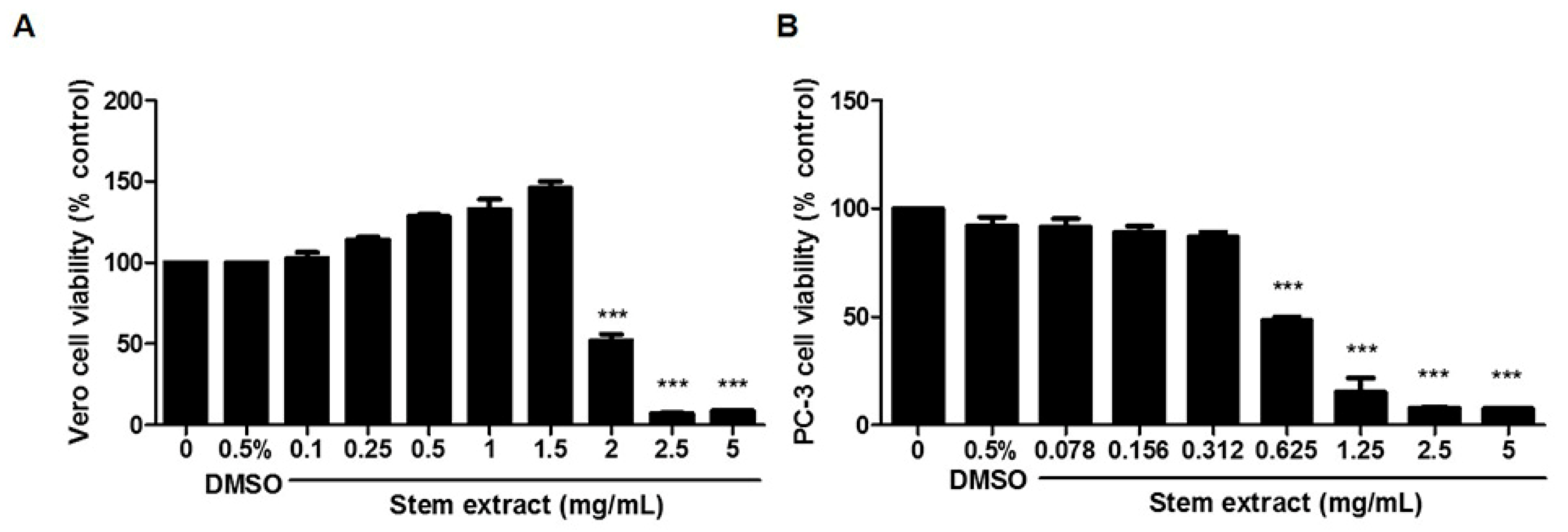 Molecules 27 01313 g001