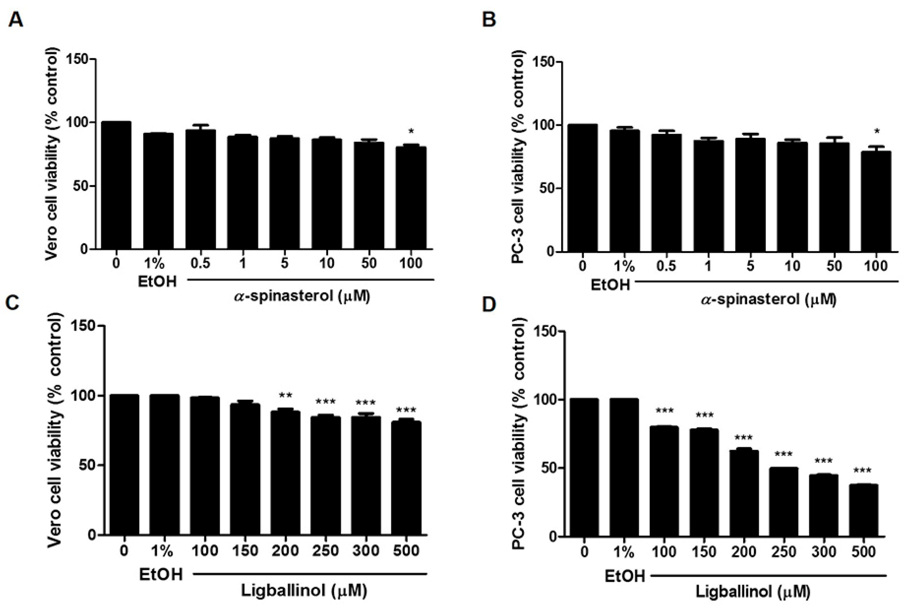 Molecules 27 01313 g009