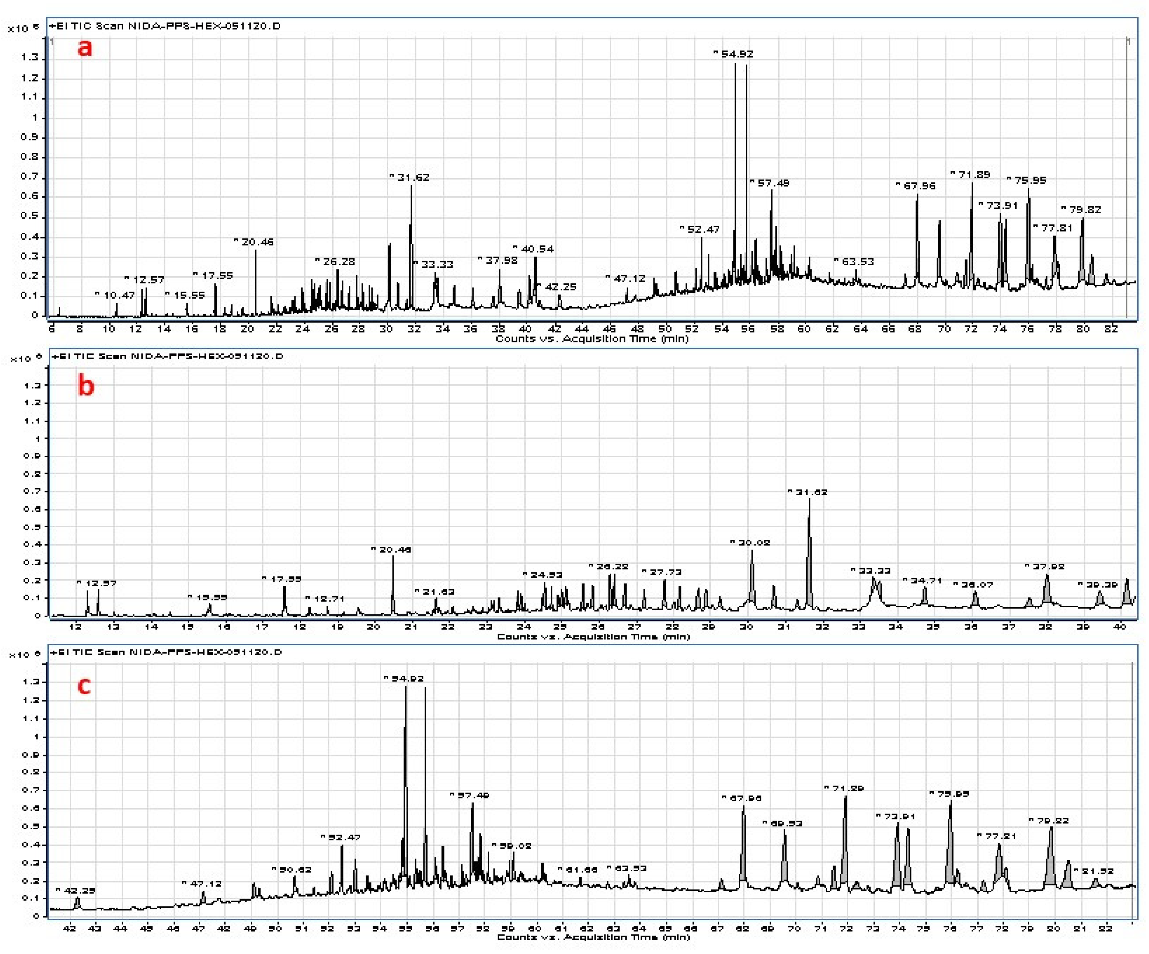 Molecules 27 01316 g003 Molecules 27 01316 g003