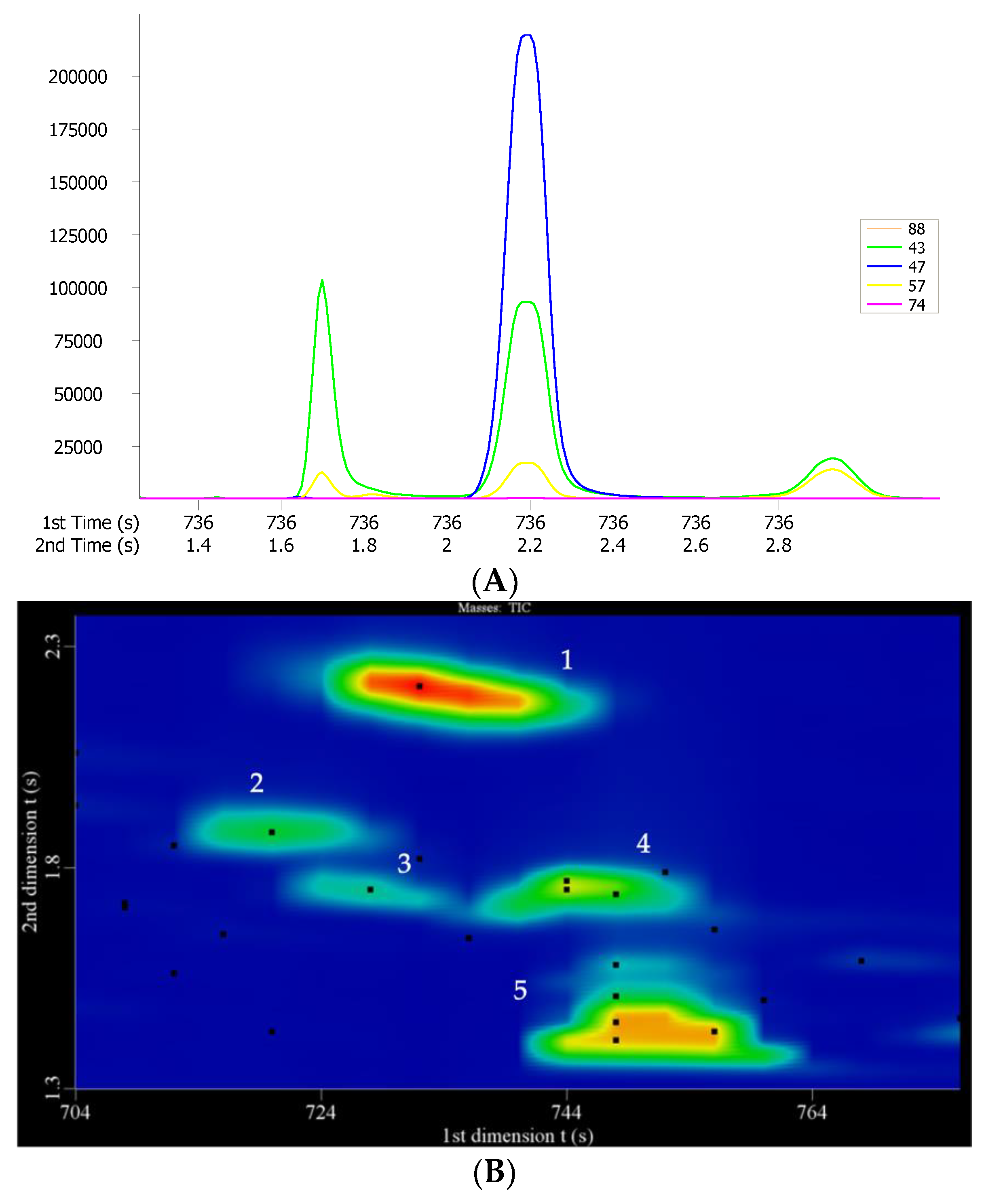 Molecules 27 01318 g002 550