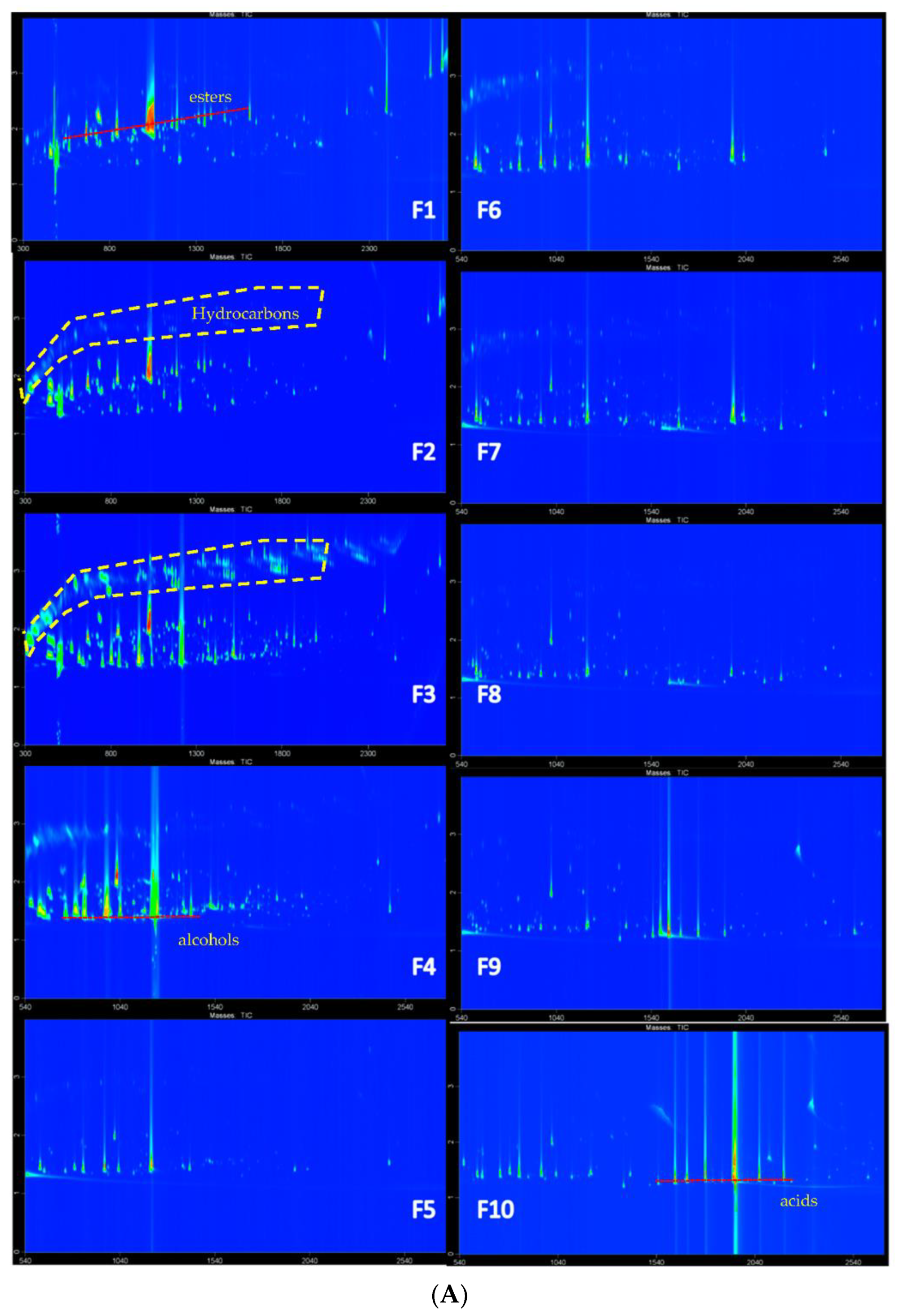 Molecules 27 01318 g003a 550