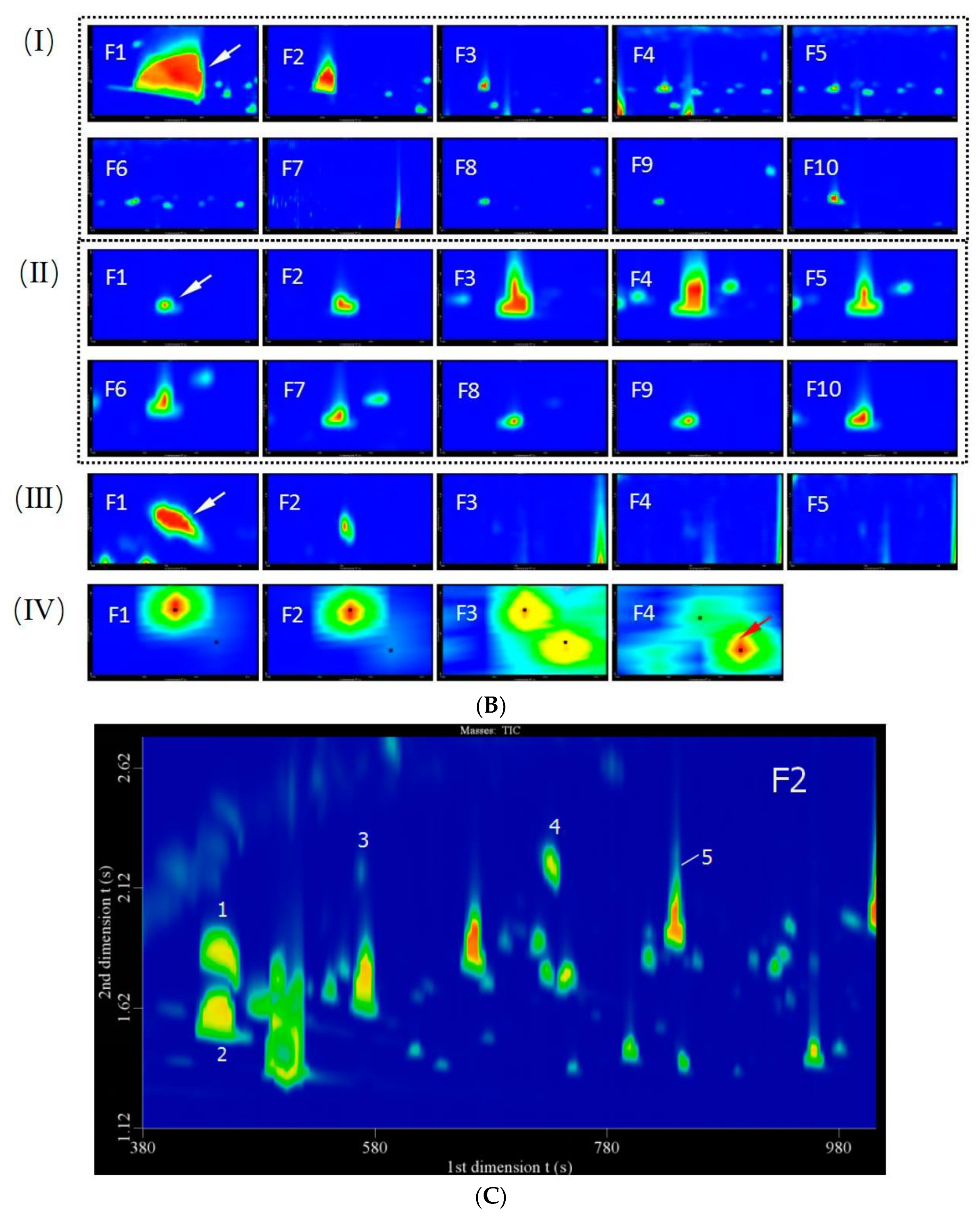 Molecules 27 01318 g003b 550