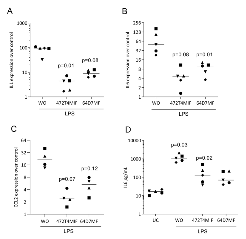 Molecules 27 01321 g003 550