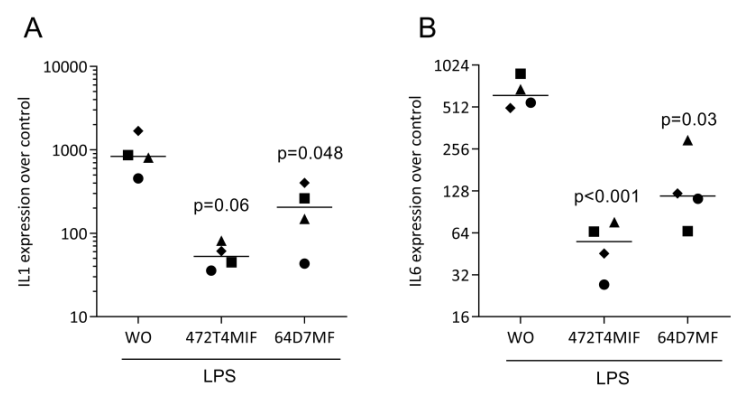 Molecules 27 01321 g004 550