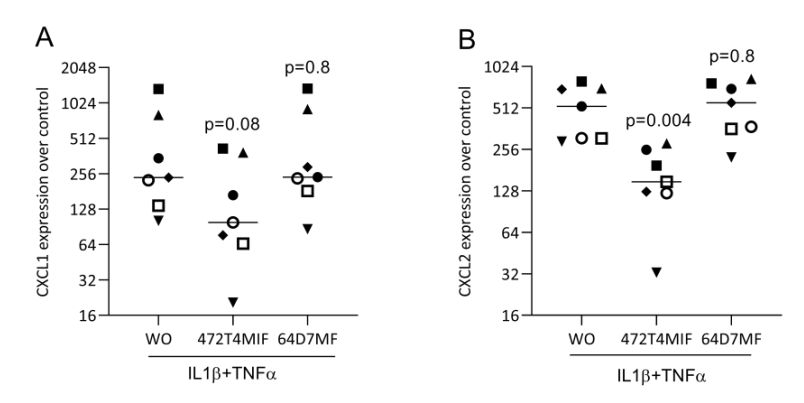 Molecules 27 01321 g007 550