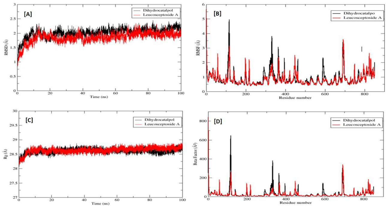 Molecules 27 01322 g008