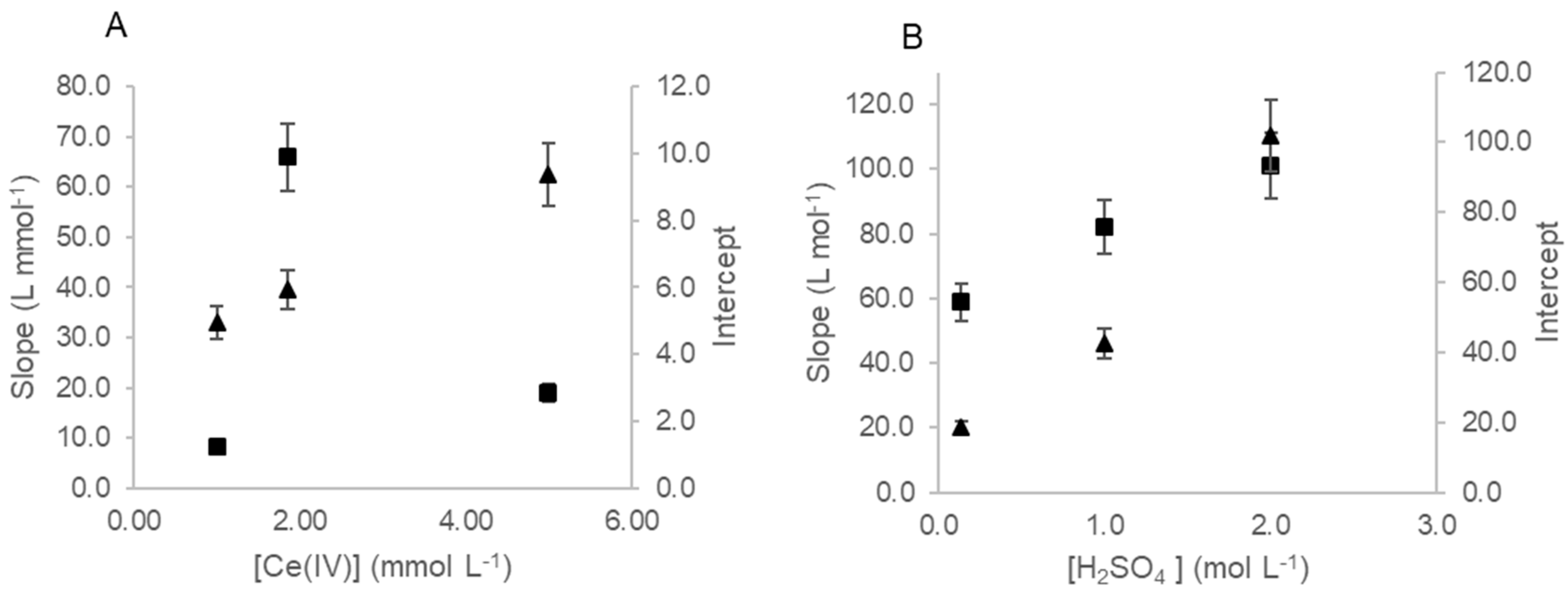 Molecules 27 01325 g003
