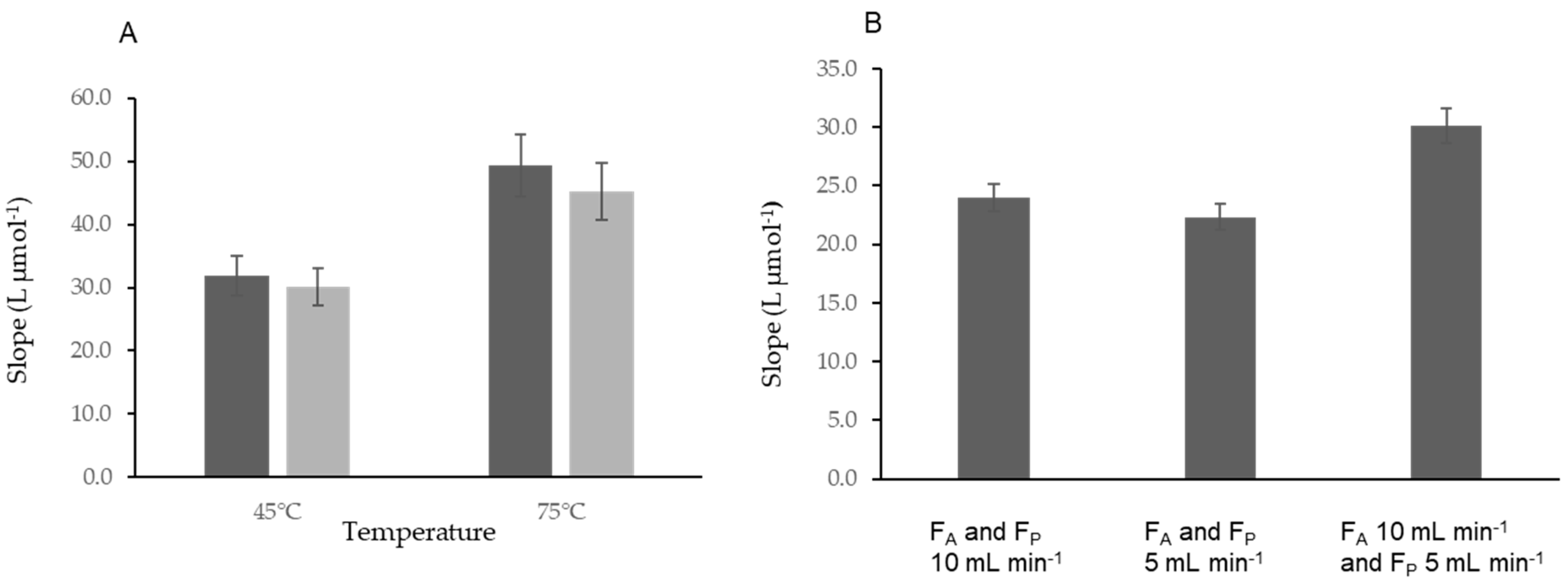 Molecules 27 01325 g004