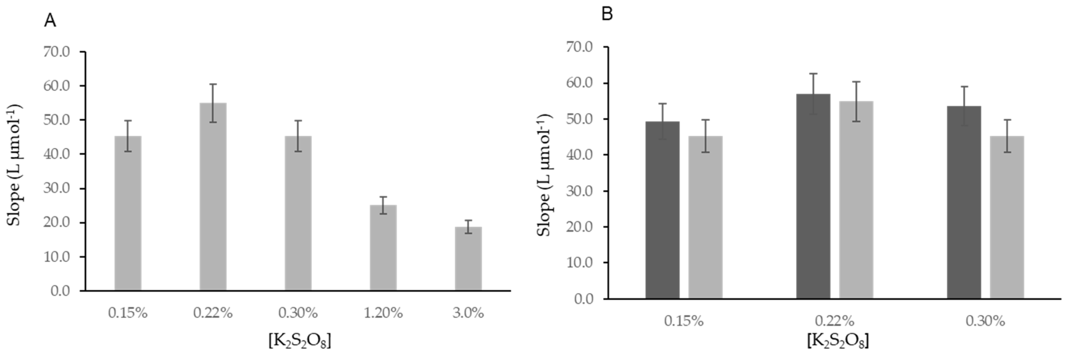 Molecules 27 01325 g005