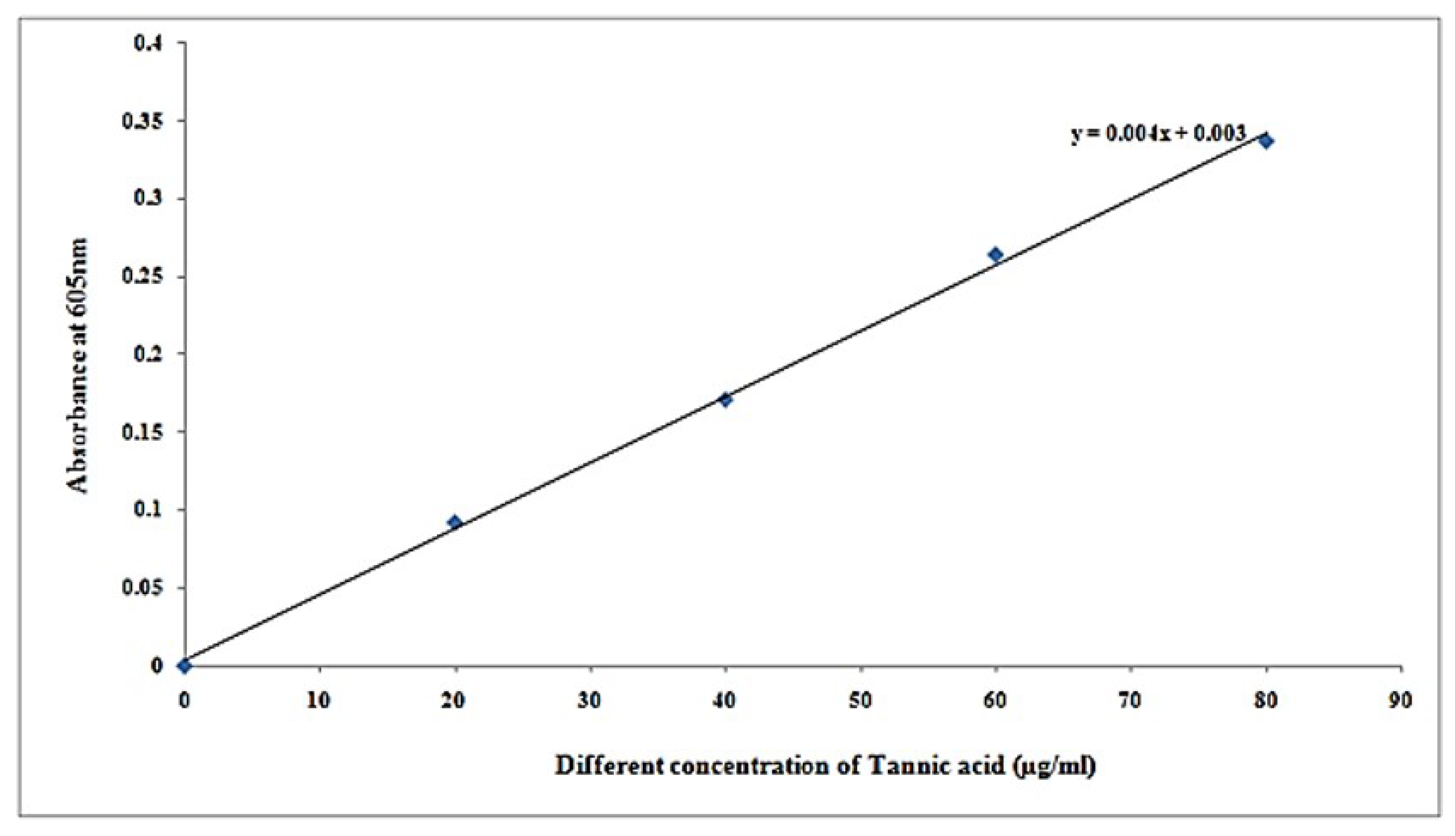 Molecules 27 01326 g004