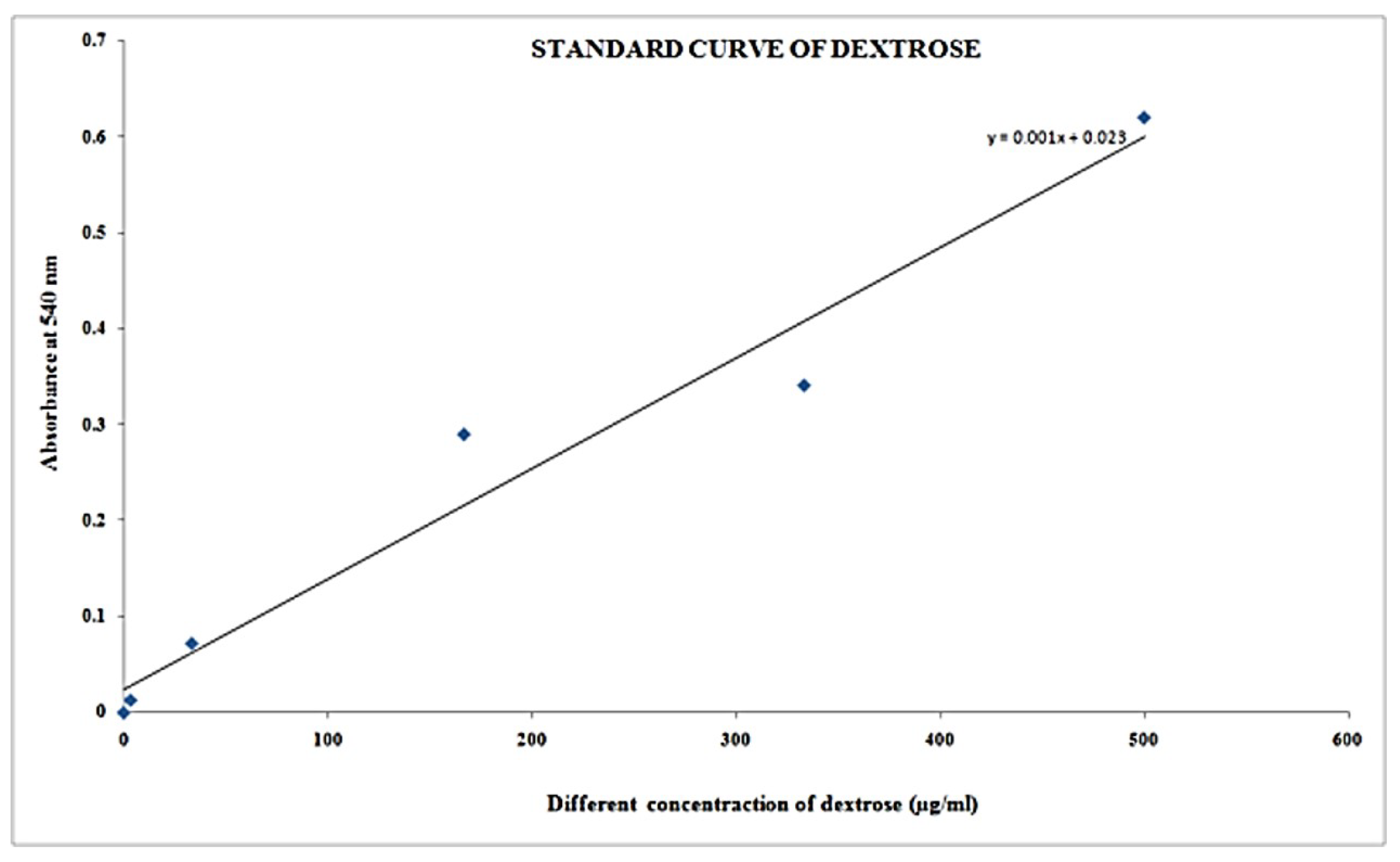 Molecules 27 01326 g009