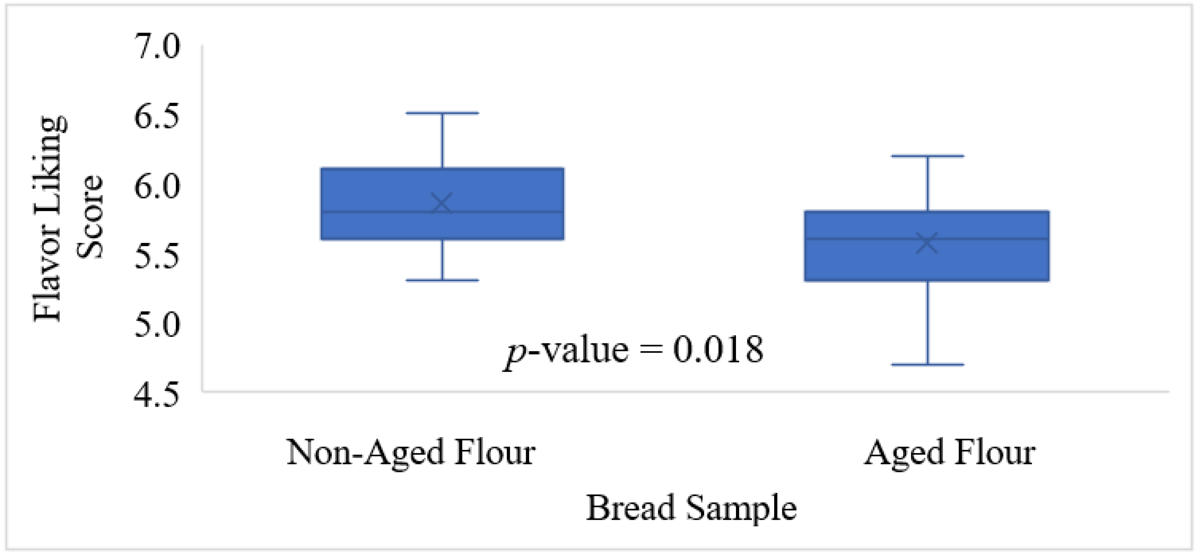 Molecules 27 01331 g001 550