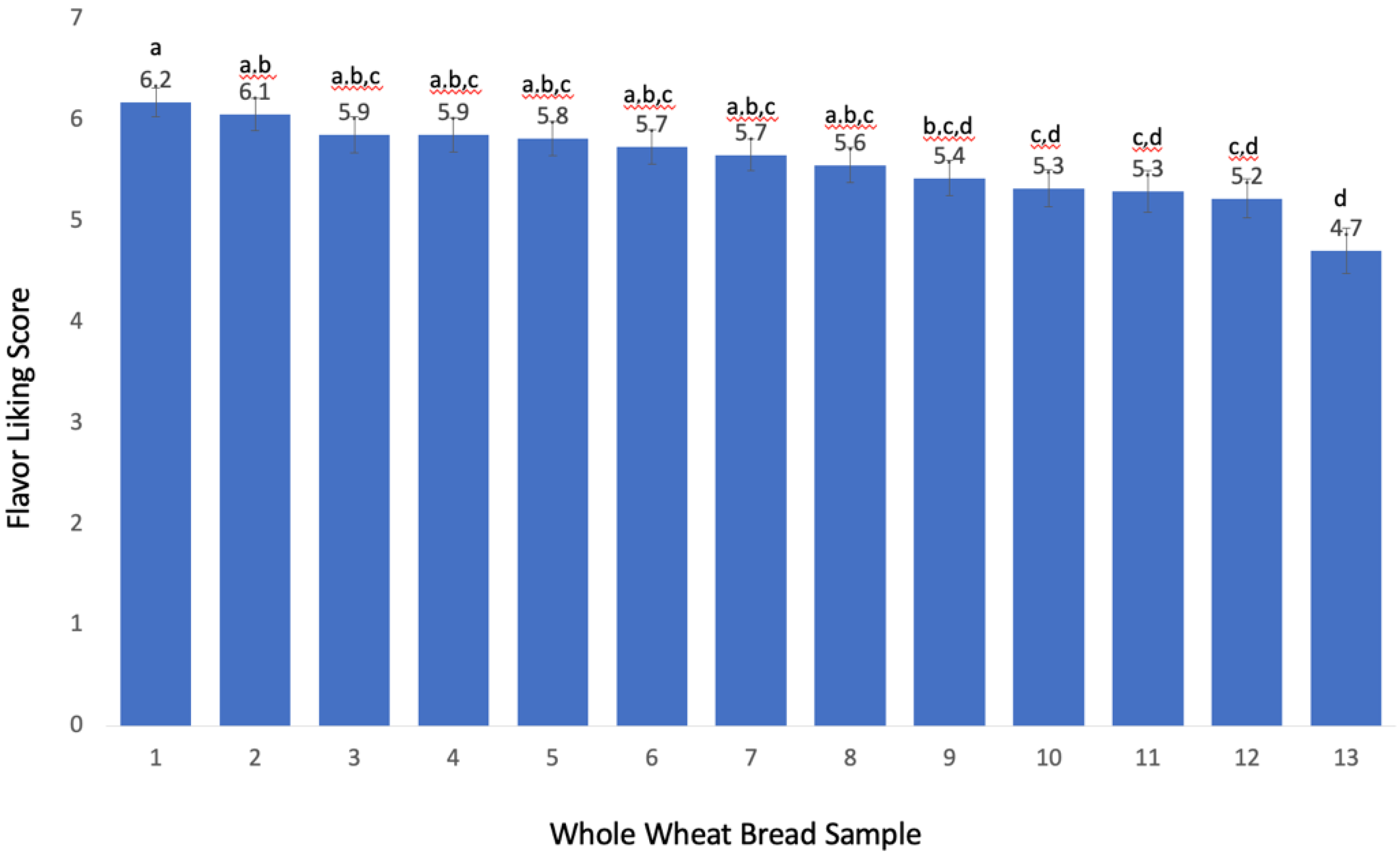 Molecules 27 01331 g002 550