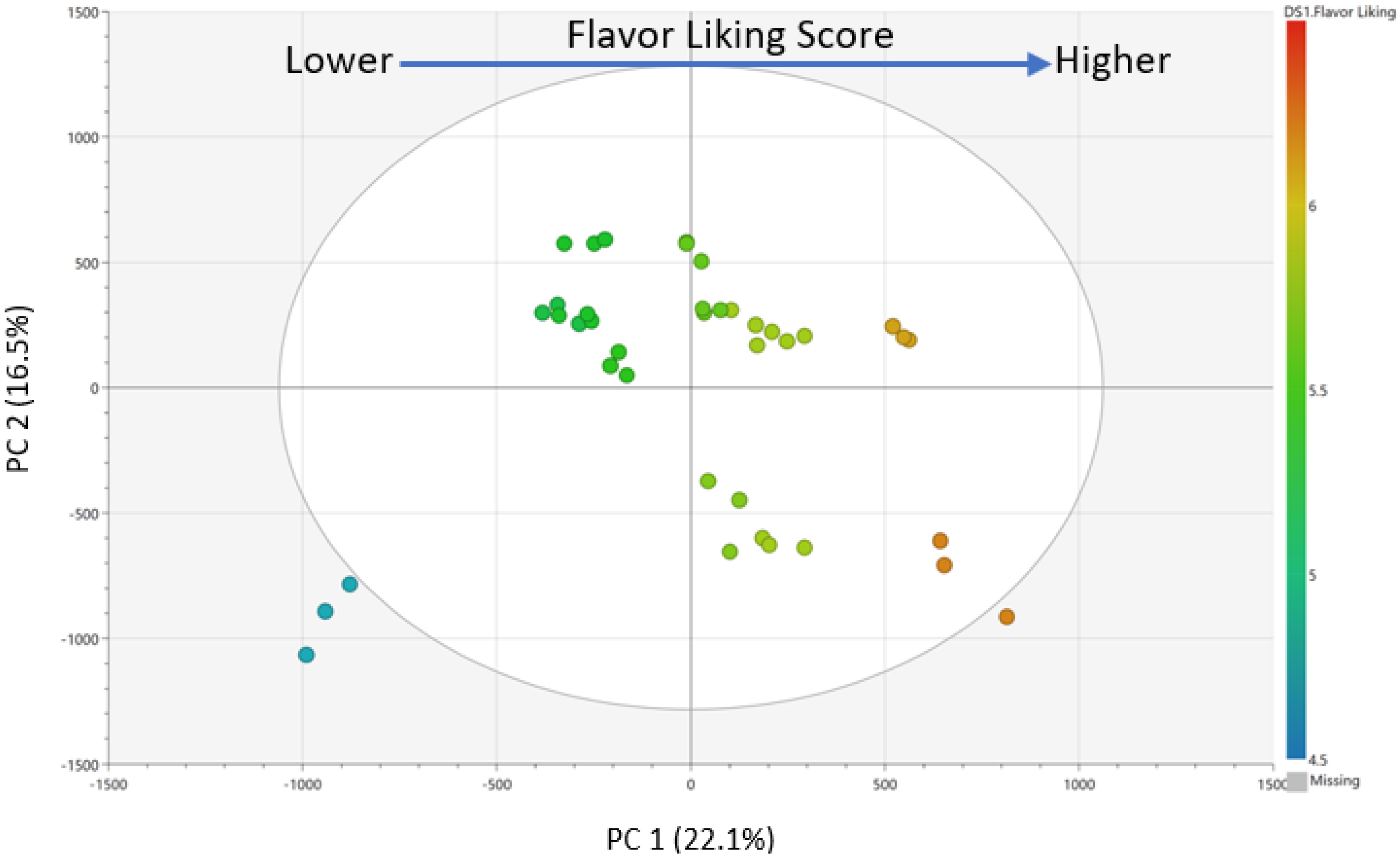 Molecules 27 01331 g003 550