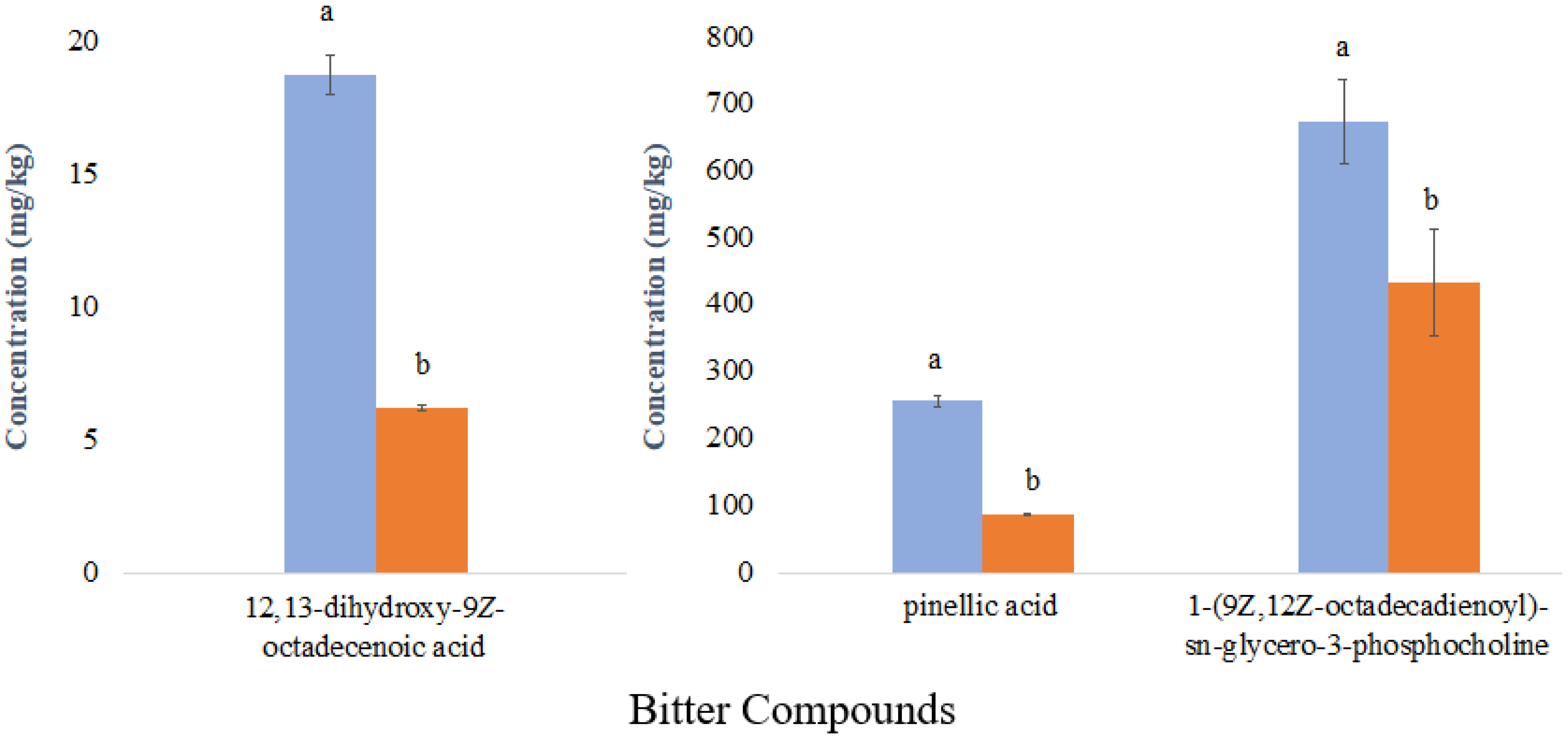 Molecules 27 01331 g005 550