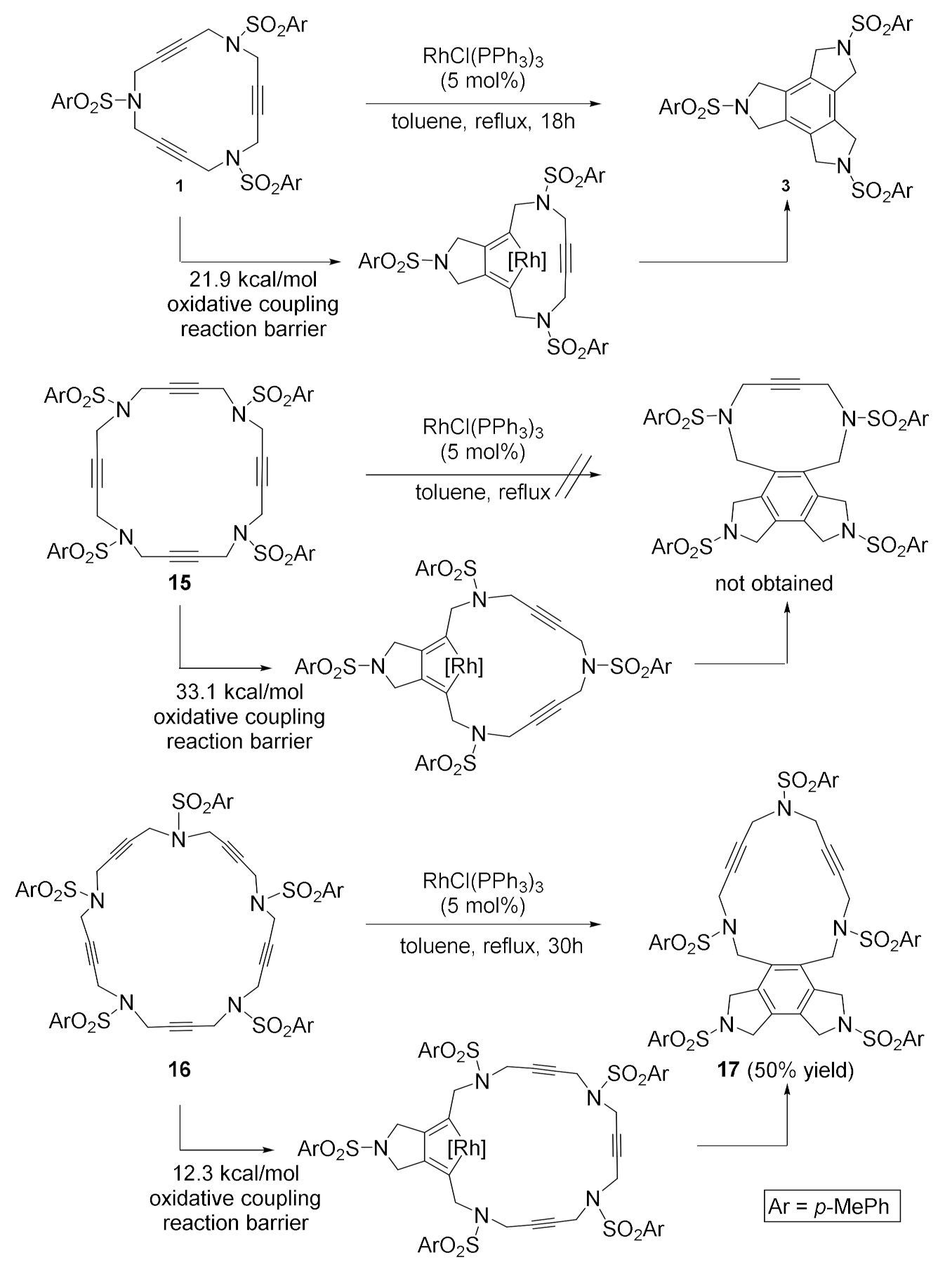Molecules 27 01332 sch003 550