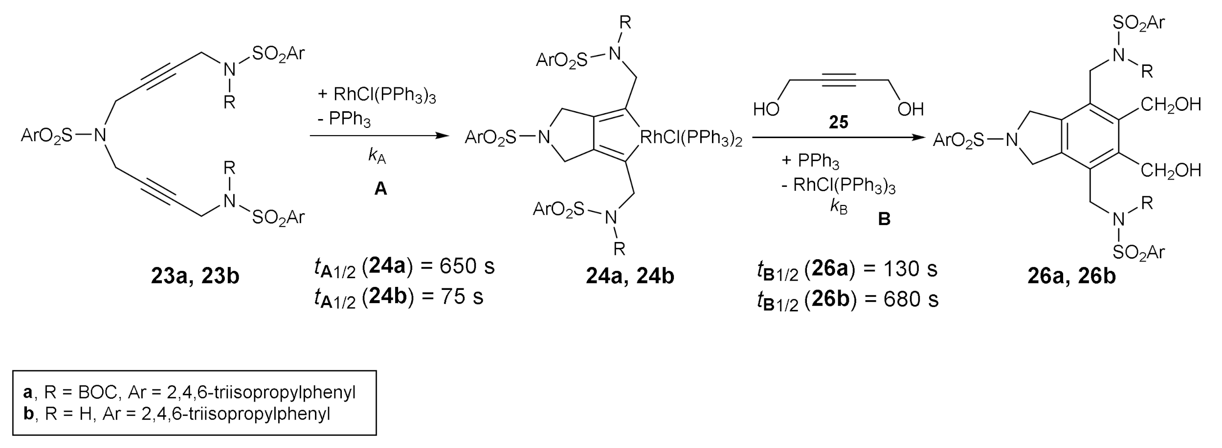 Molecules 27 01332 sch005 550