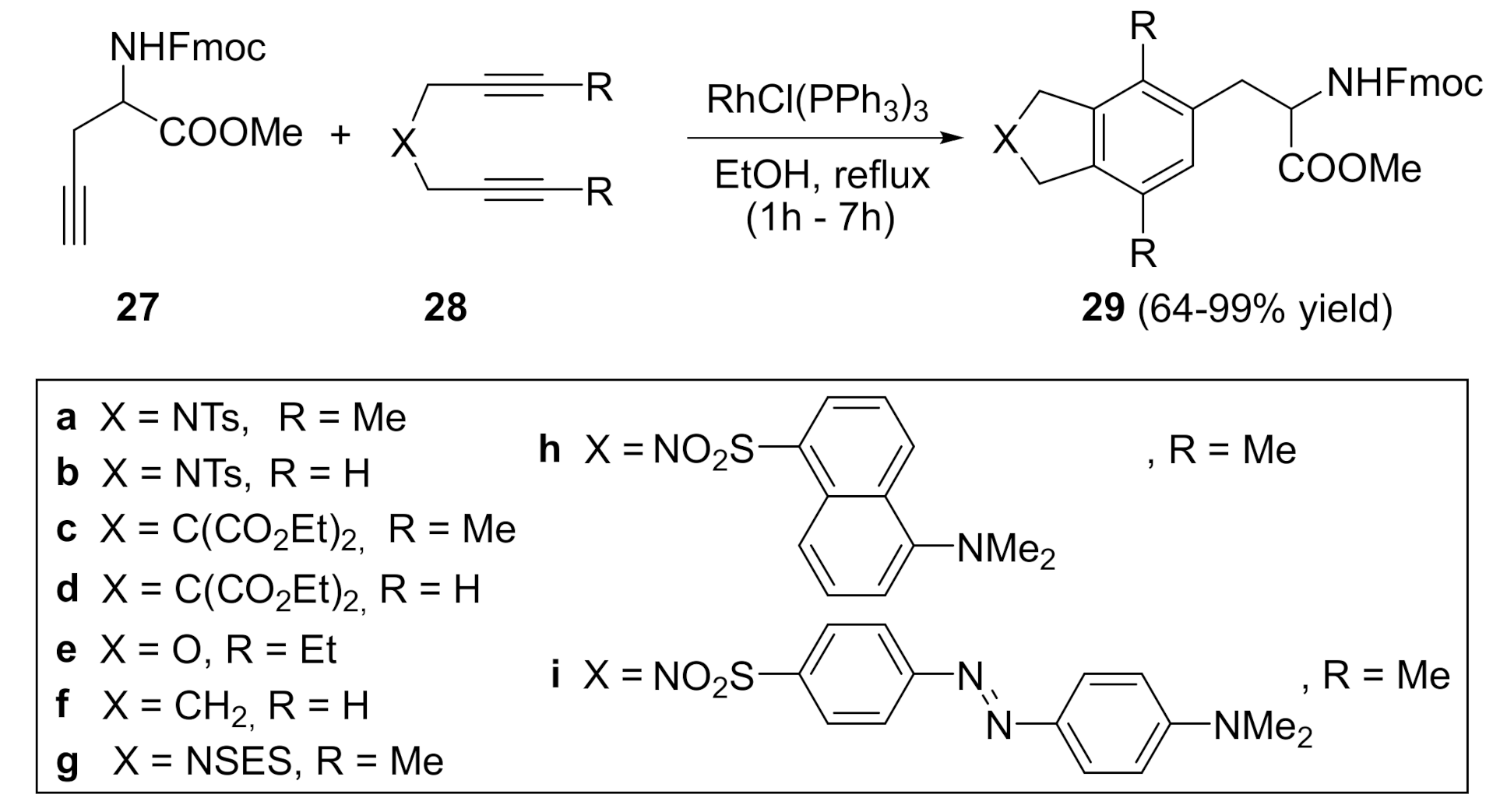 Molecules 27 01332 sch006 550