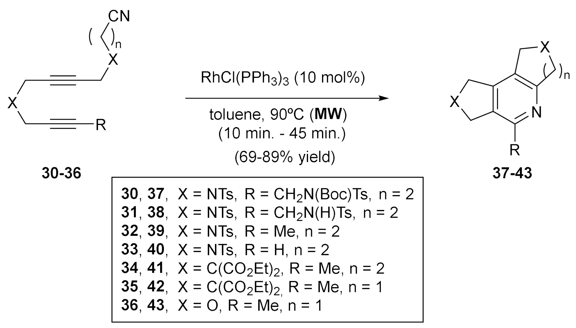 Molecules 27 01332 sch007 550