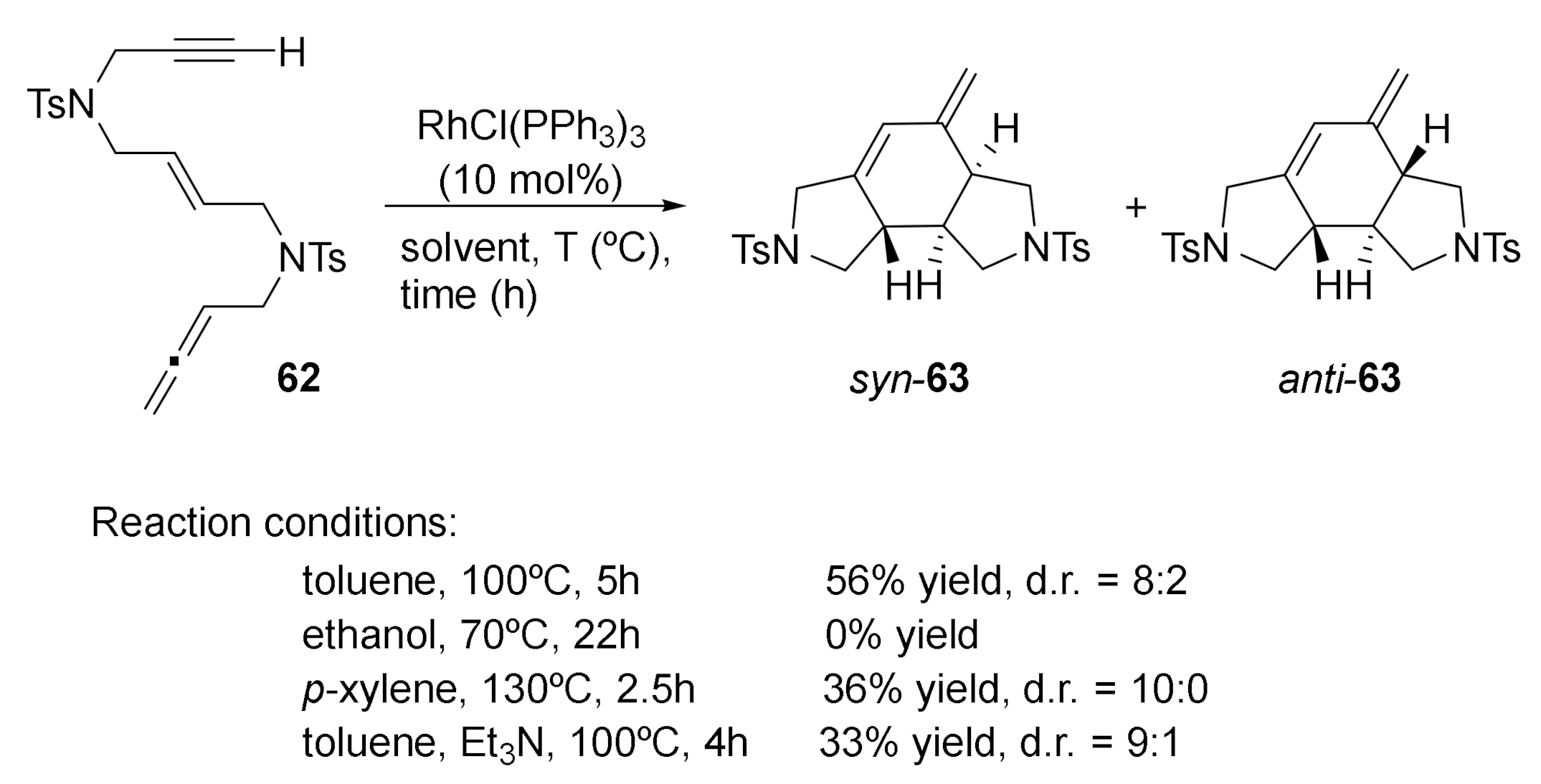 Molecules 27 01332 sch011 550