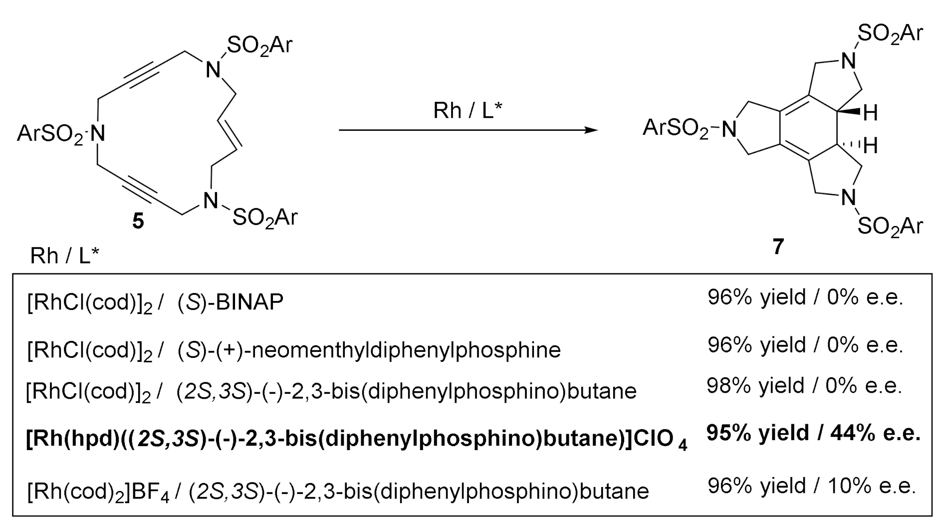 Molecules 27 01332 sch013 550