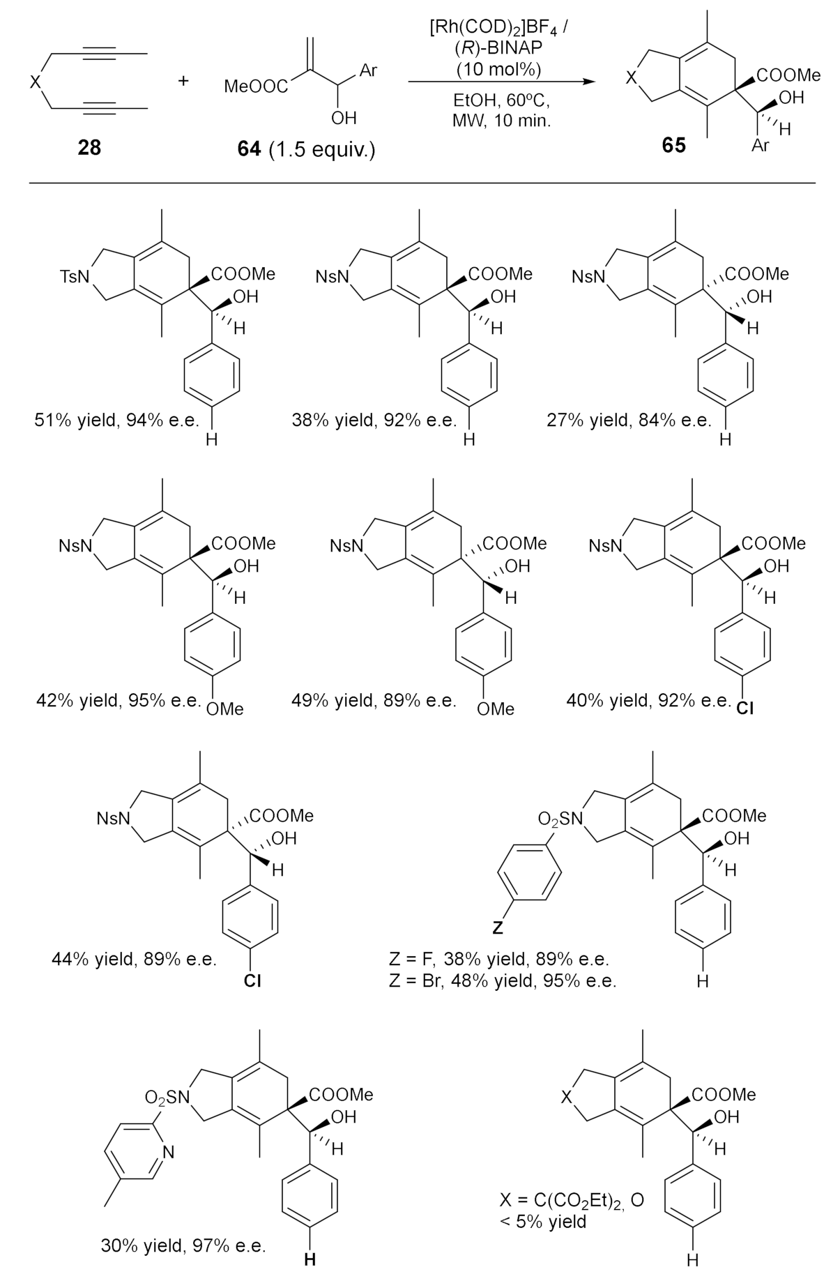 Molecules 27 01332 sch014 550