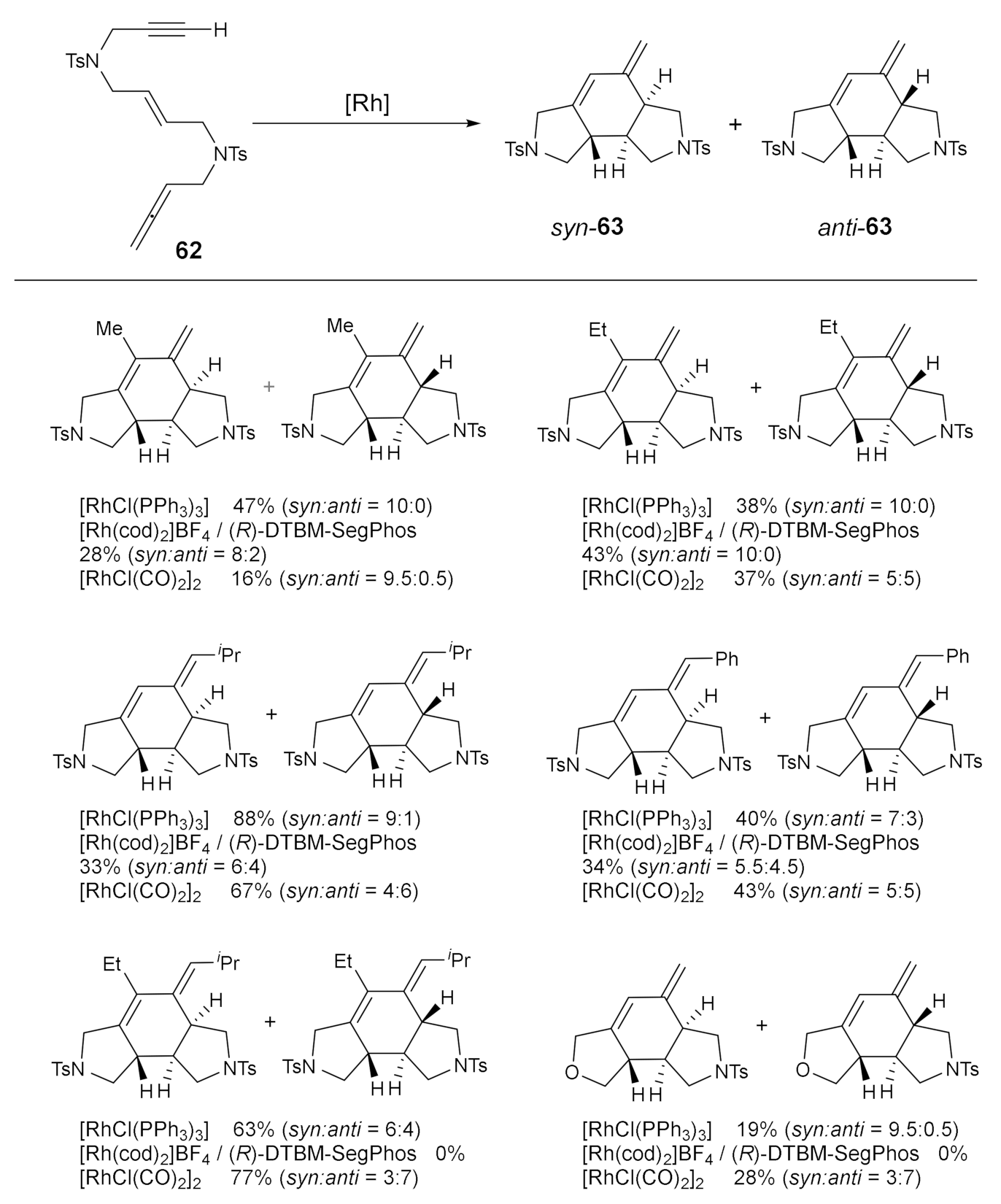 Molecules 27 01332 sch015 550