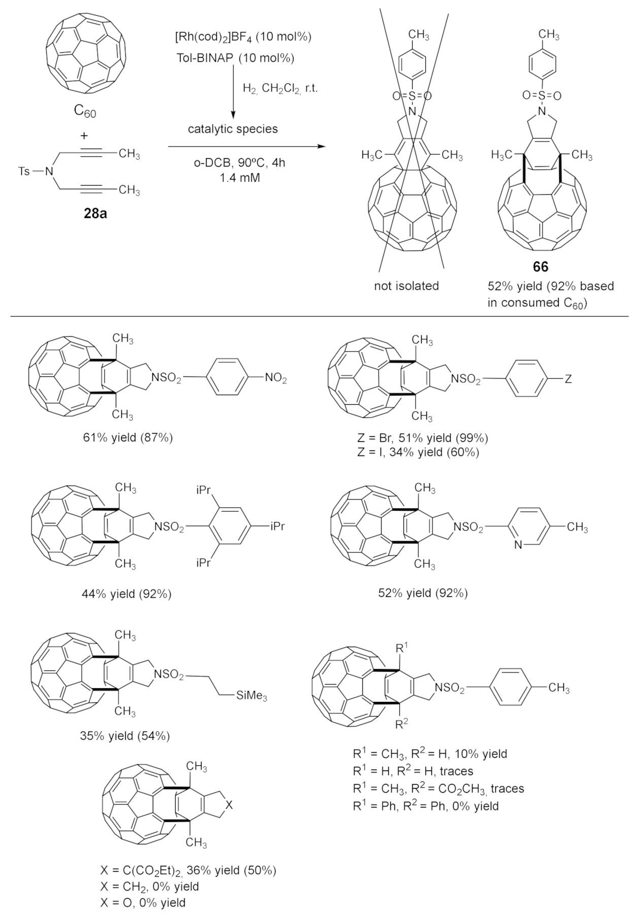Molecules 27 01332 sch016 550