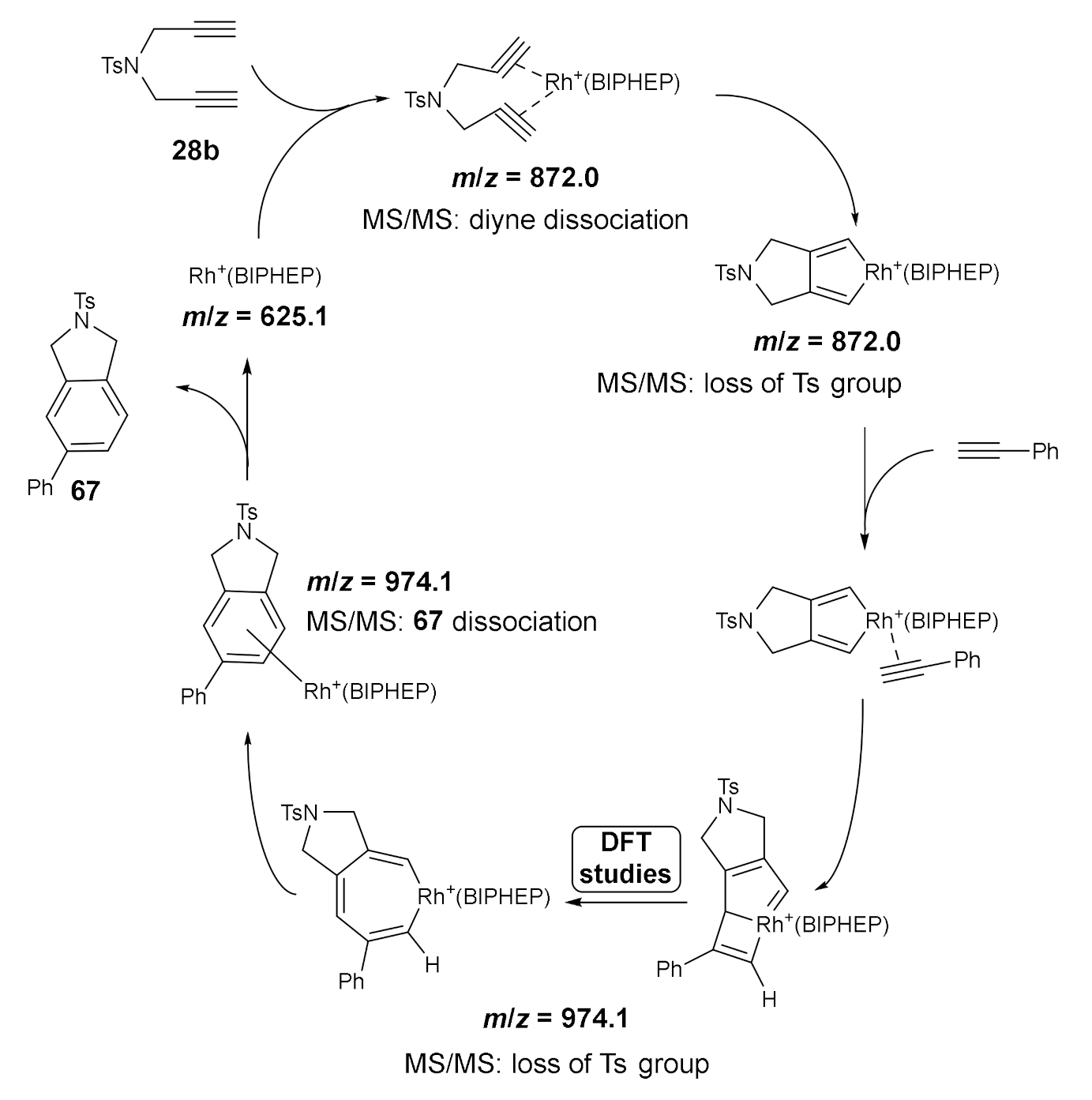 Molecules 27 01332 sch017 550