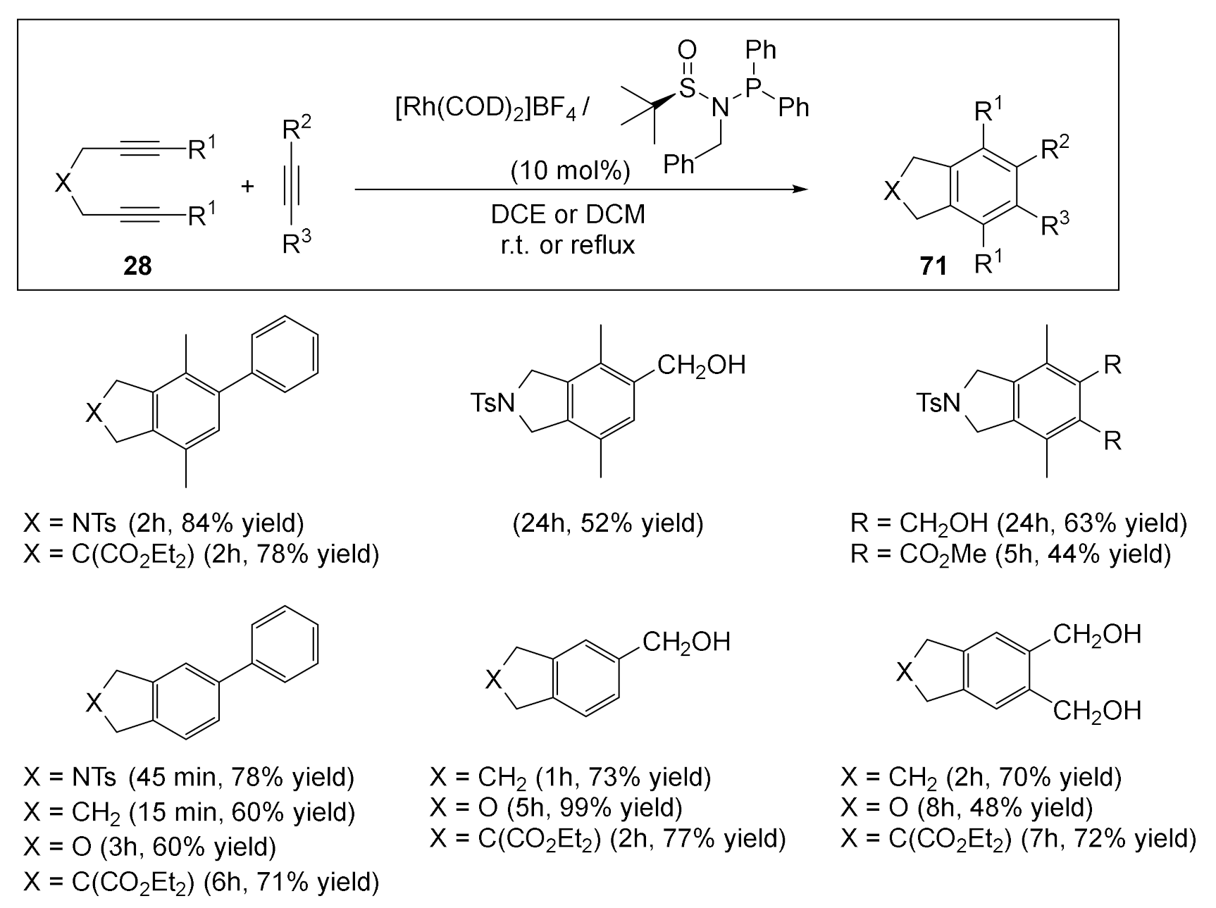 Molecules 27 01332 sch019 550