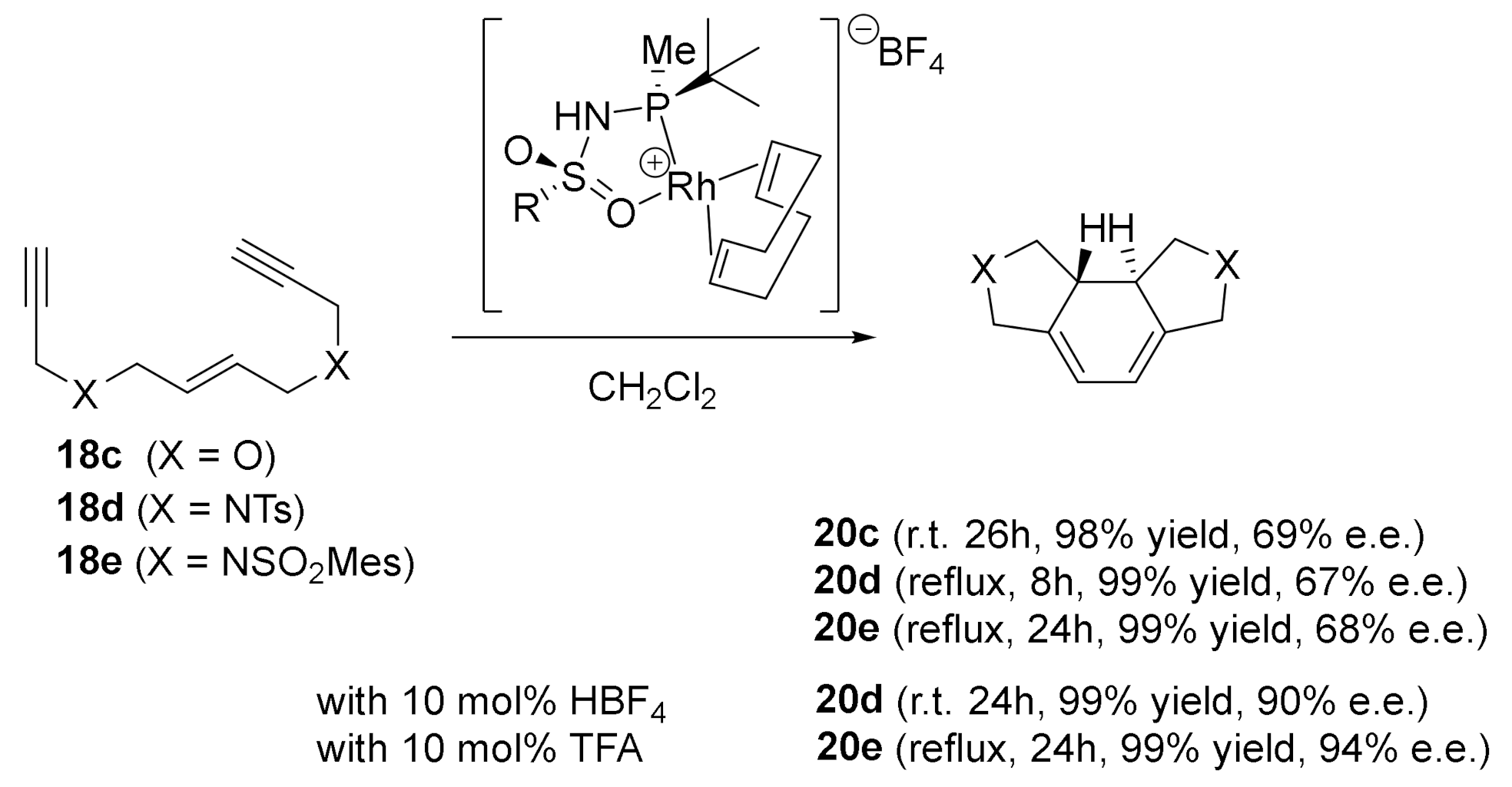 Molecules 27 01332 sch020 550
